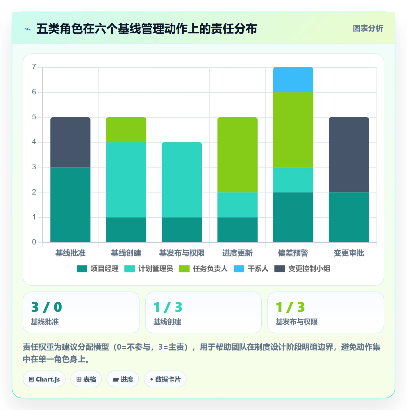 计划基线管理方法大全:项目成员项目规划落地方案落地清单