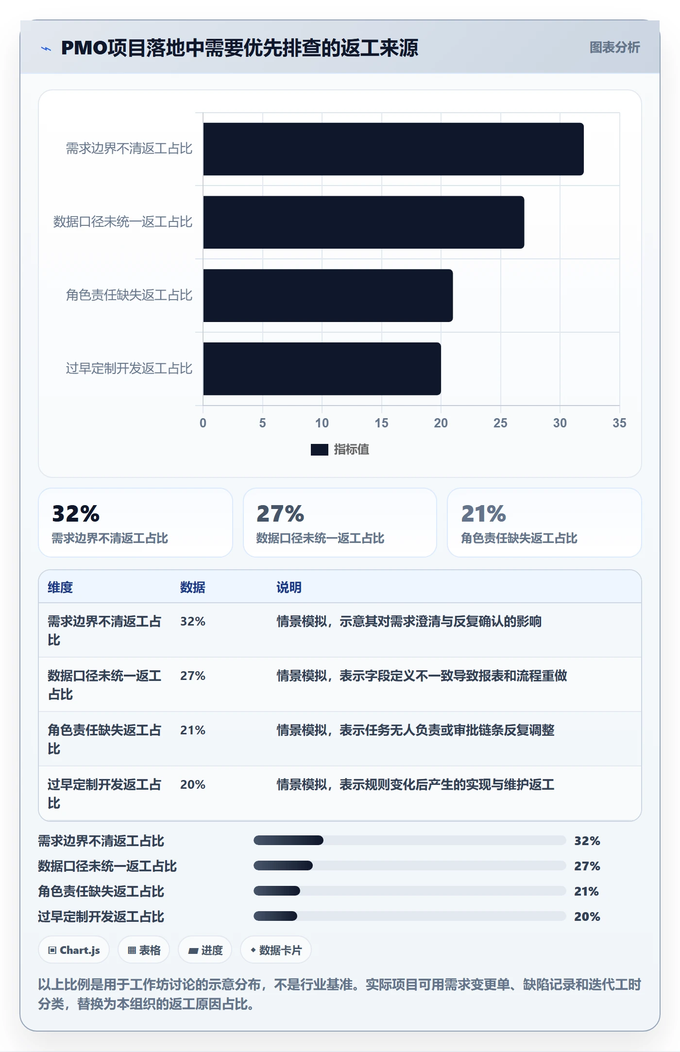 场景管理方法大全：PMO产品需求落地方案落地清单