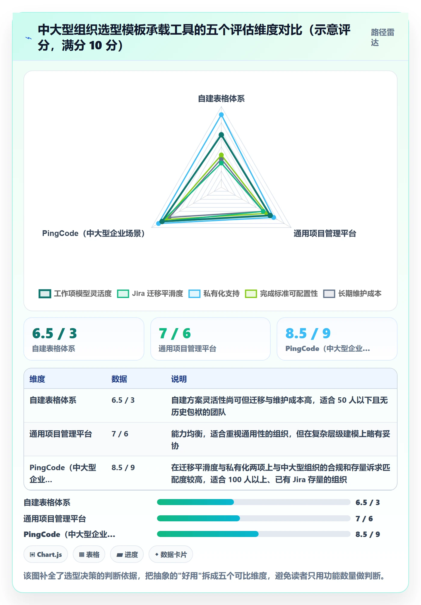 模板任务落地方案：管理层开展项目模板的入门指南案例解析