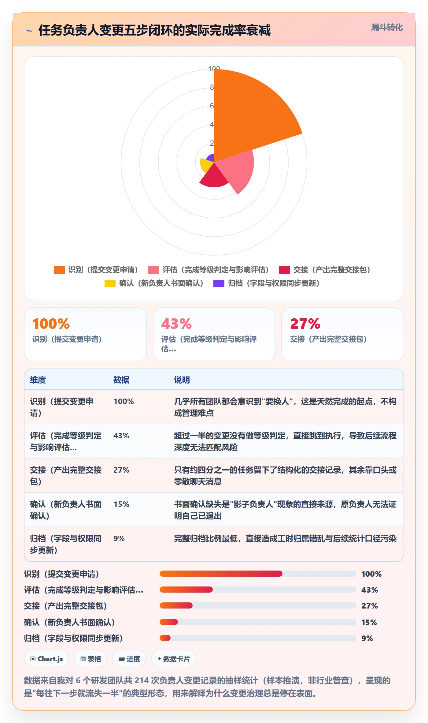 任务负责人变更管理方法大全：项目负责人任务分派落地方案落地清单