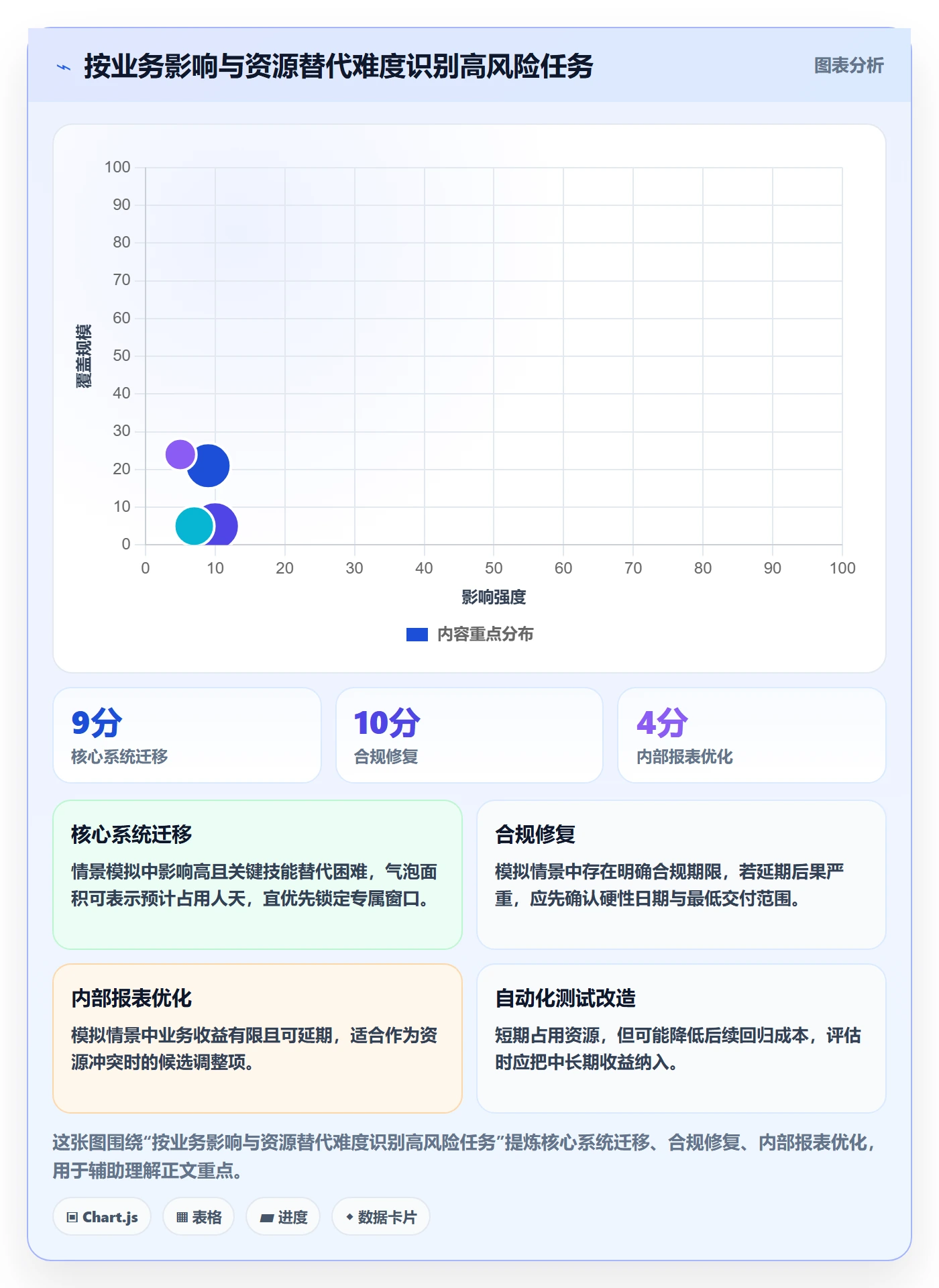 资源管理如何做好资源分配？项目经理流程优化与操作步骤