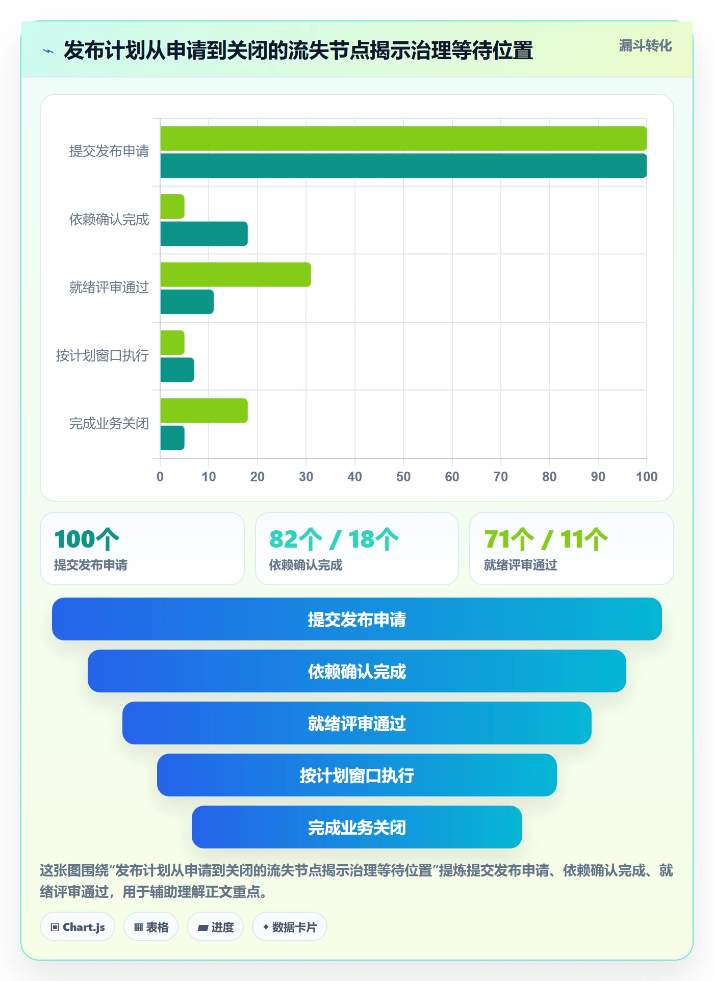 上线计划流程与规范：PMO发布管理效率提升关键指标