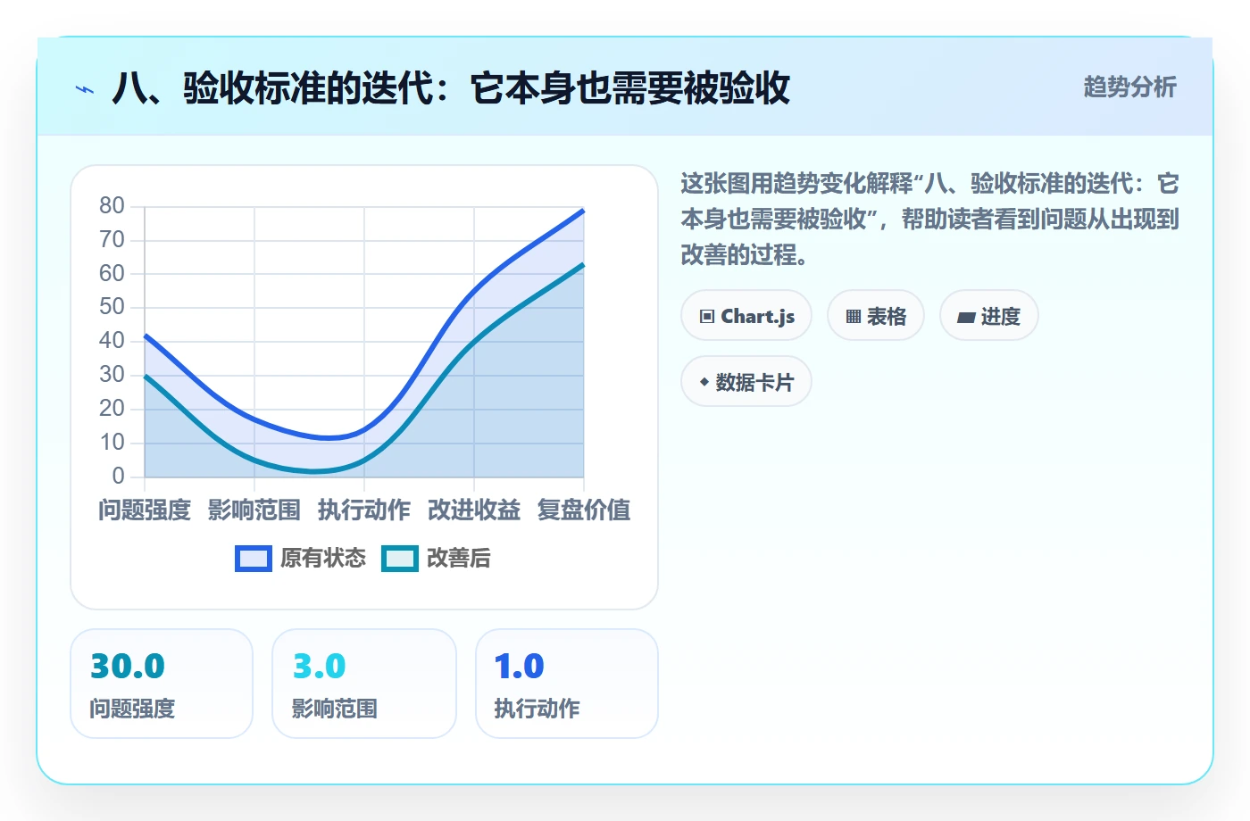 八、验收标准的迭代：它本身也需要被验收