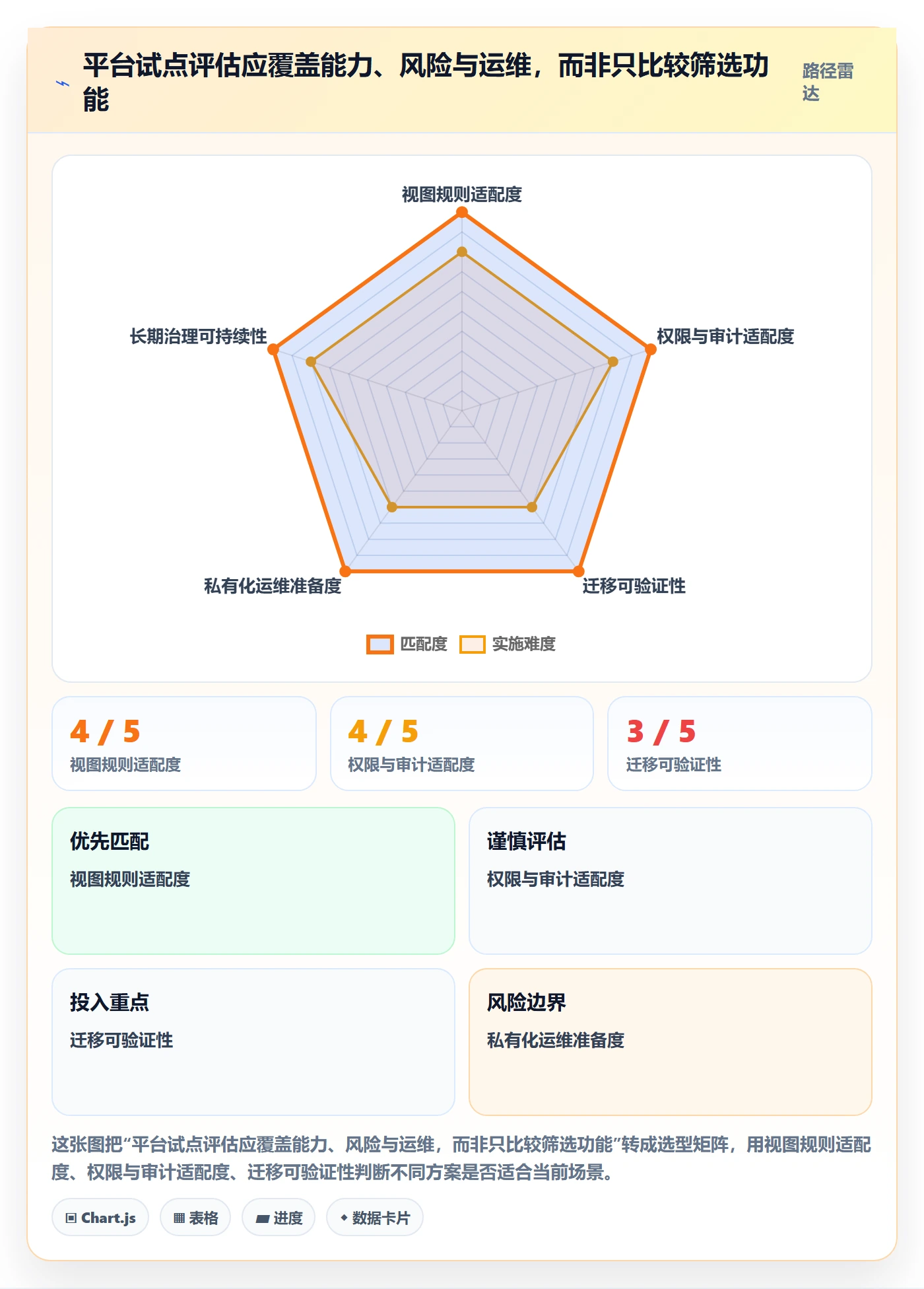 筛选落地方案:跨部门团队开展列表视图的流程优化案例解析