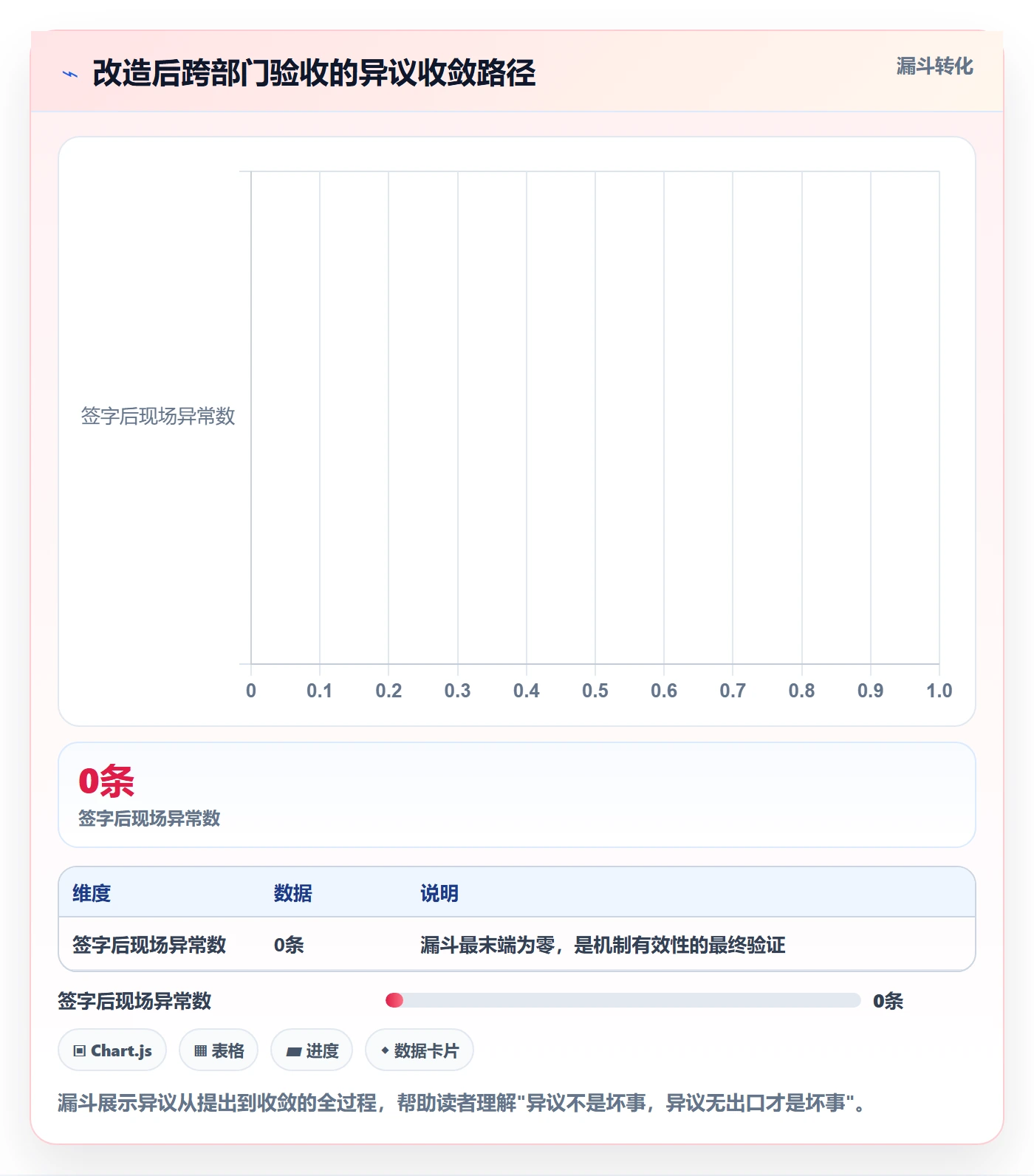 确认完成落地方案:跨部门团队开展任务验收的协同管理案例解析