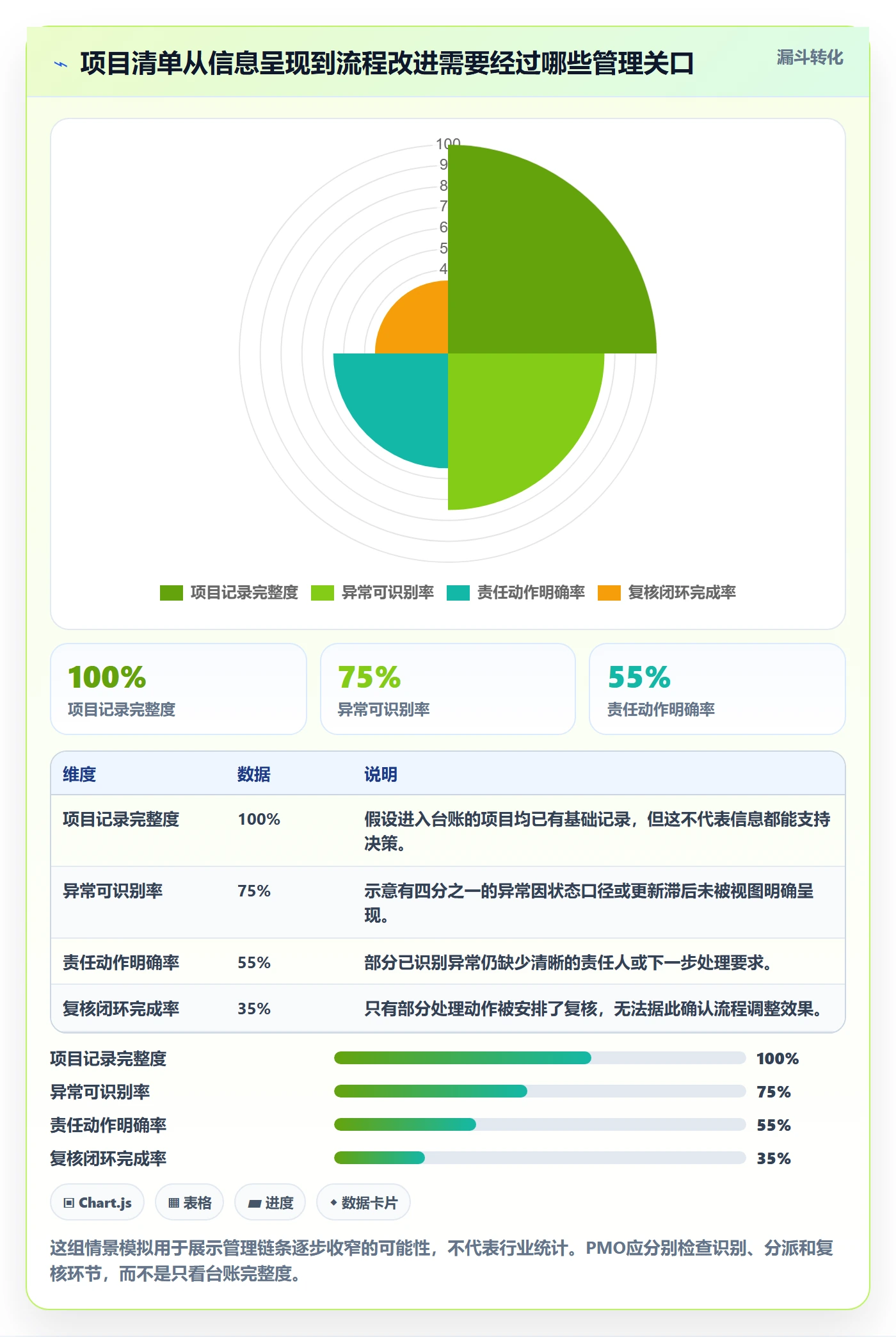 分组管理指南：PMO如何做好列表视图，流程优化全流程