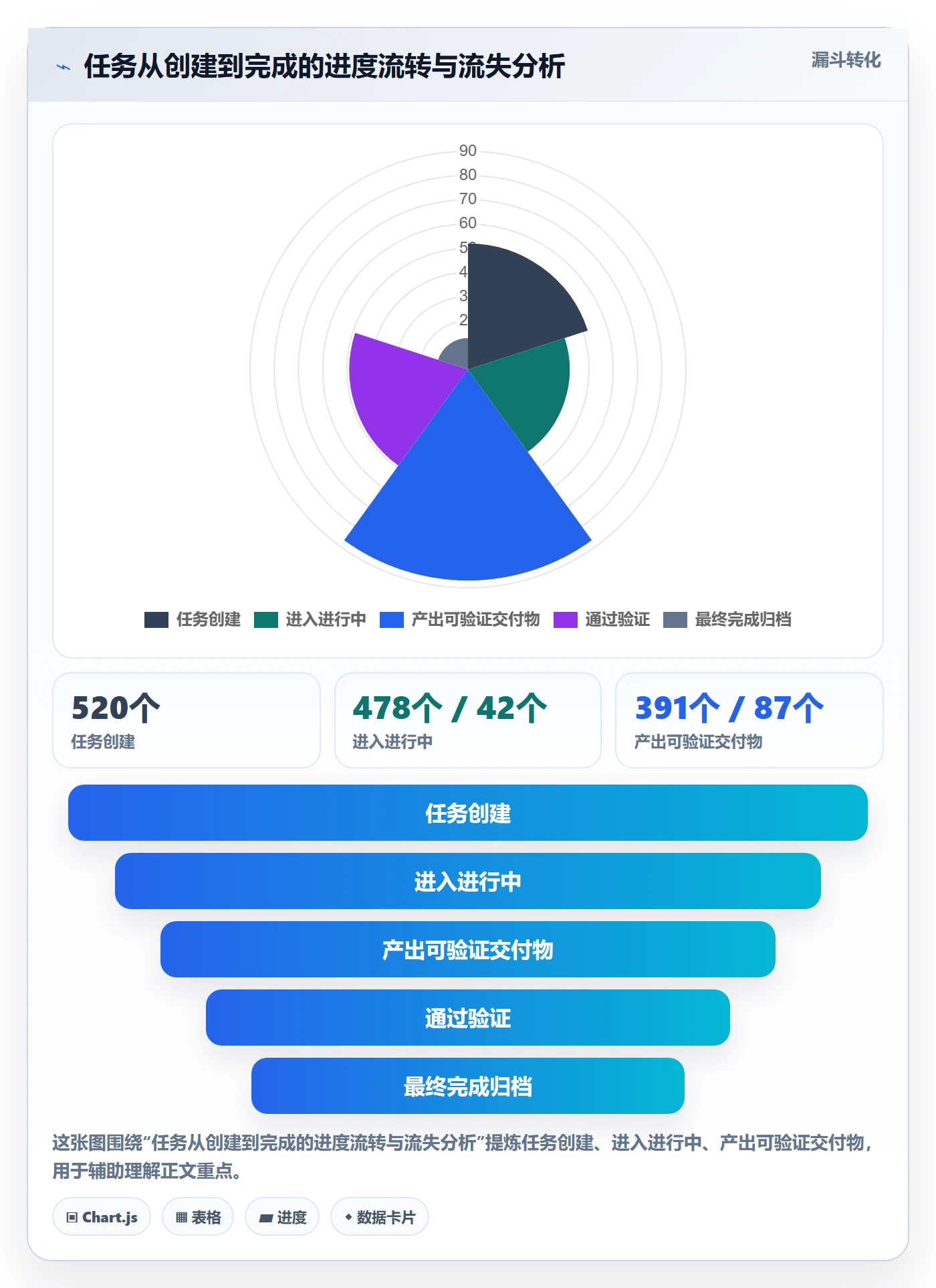 进度管理如何做好任务进度?项目经理流程优化与操作步骤