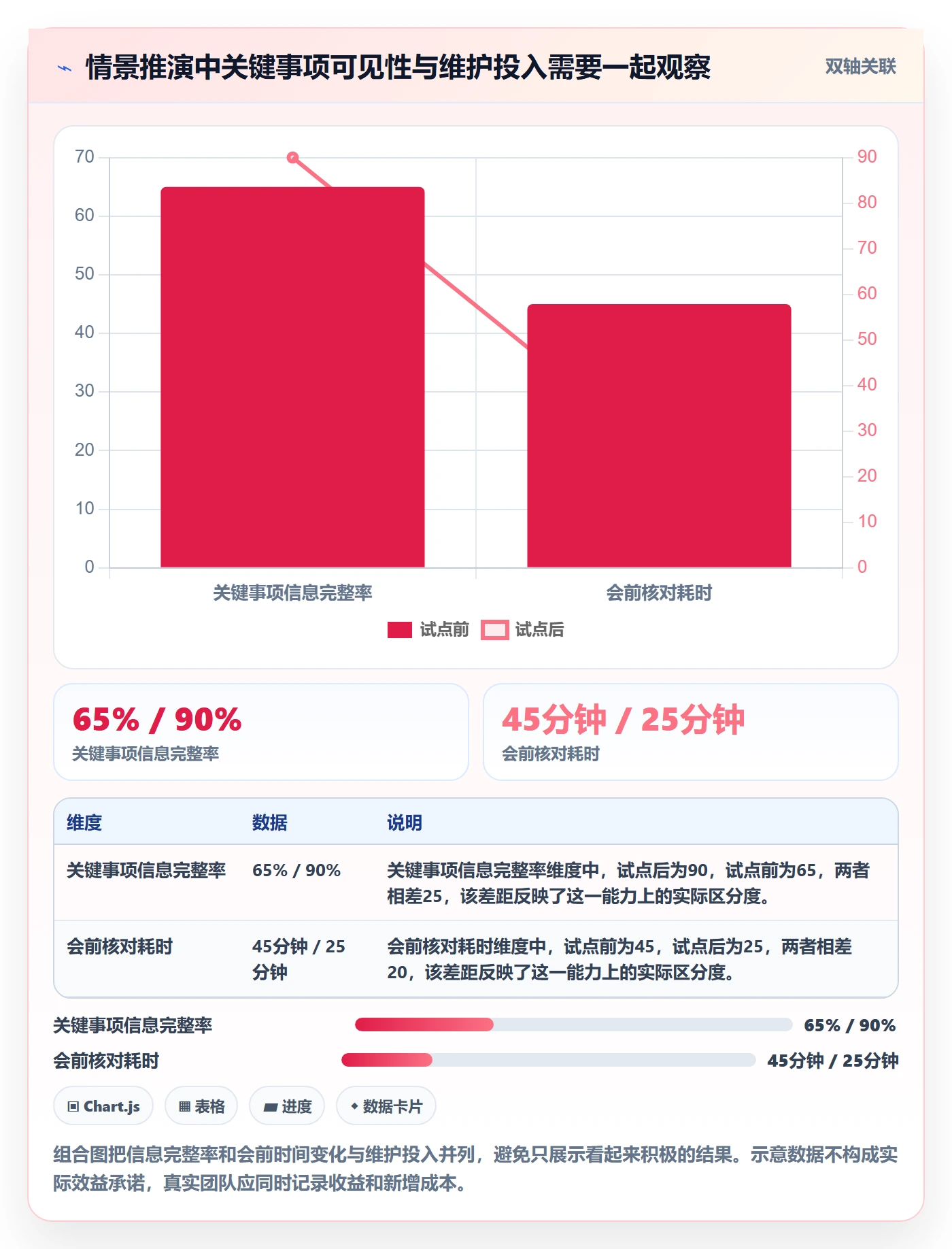 周视图落地方案:管理层开展日历视图的入门指南案例解析