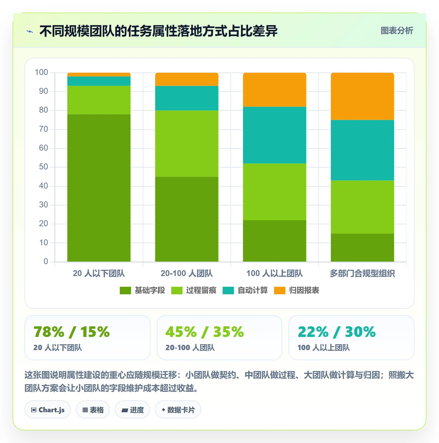 任务属性如何做好实际工期?跨部门团队效率提升与操作步骤
