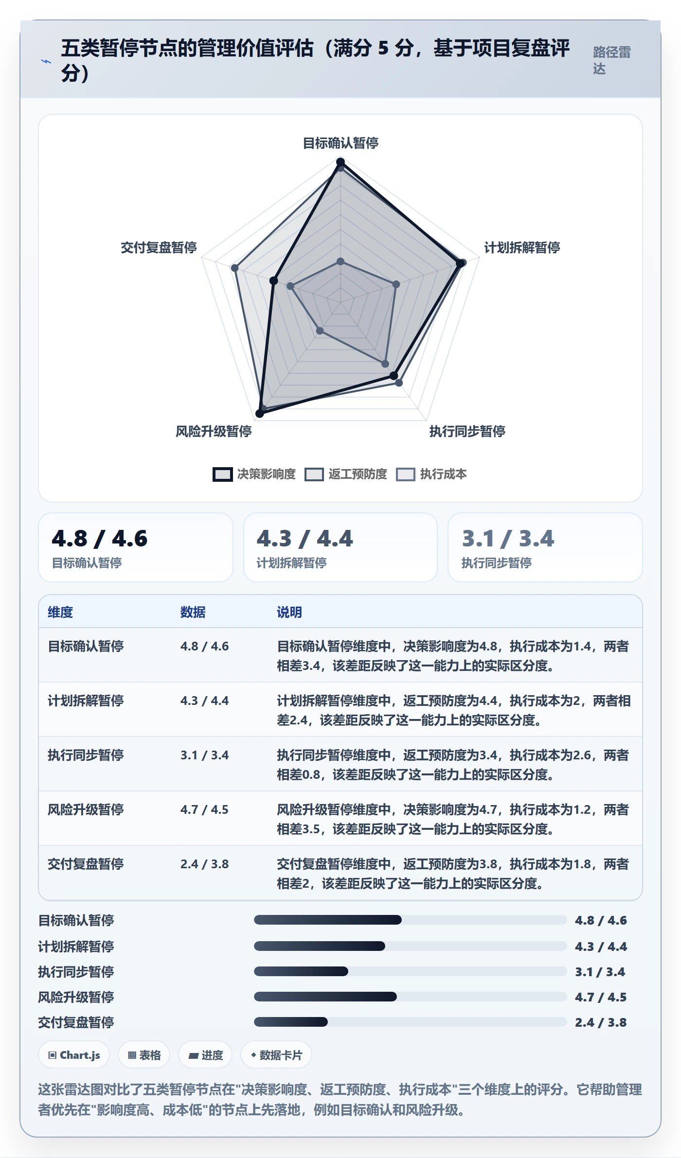 暂停管理指南:企业管理者如何做好任务执行,协同管理全流程