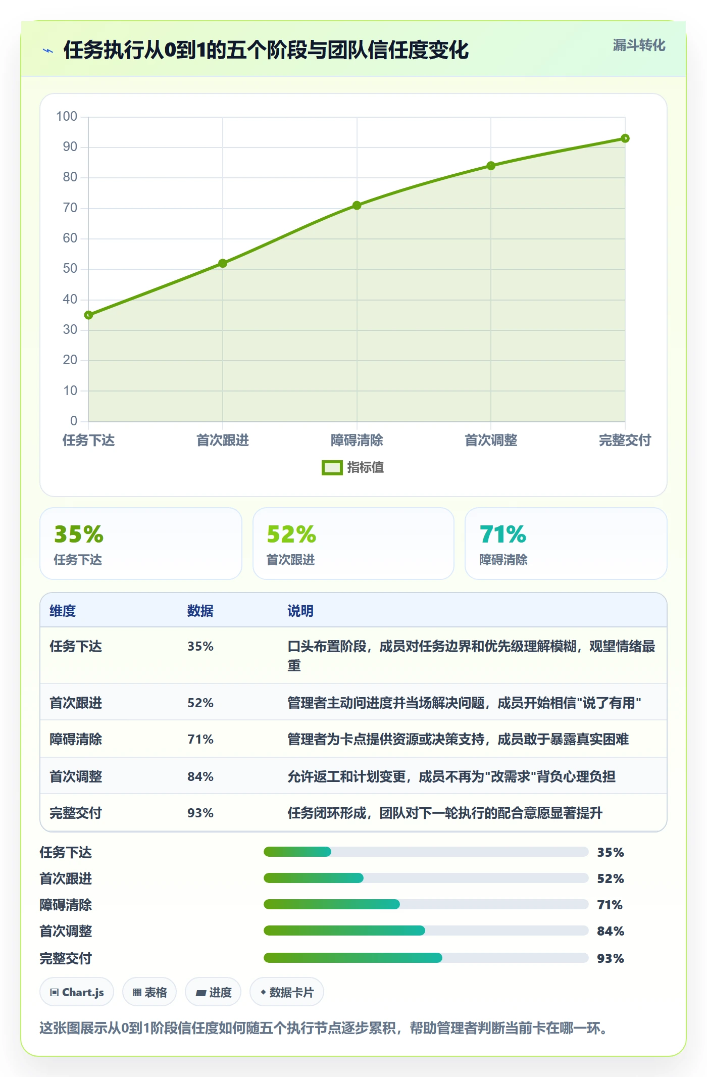 开始怎么做？企业管理者落地方案：任务执行从0到1