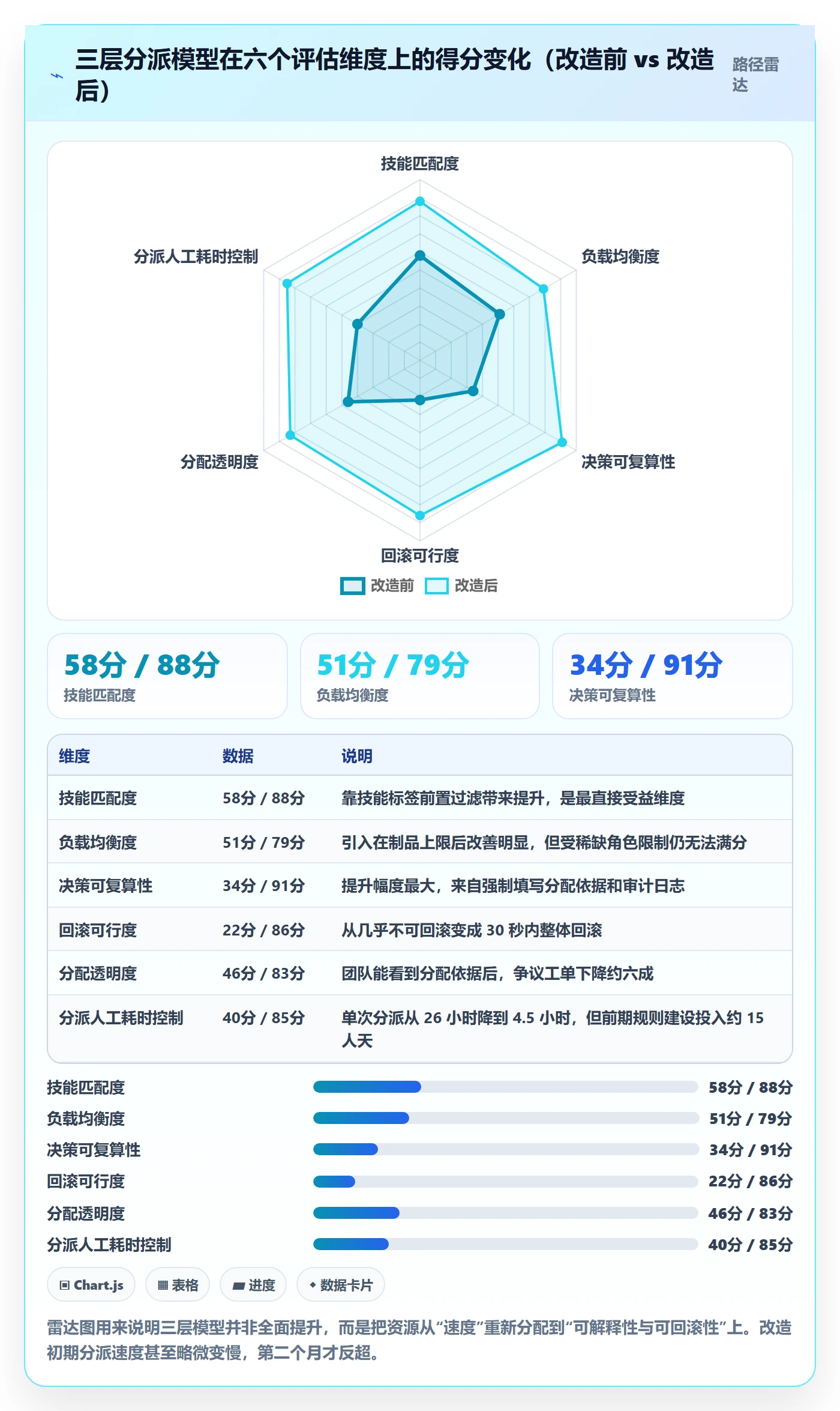 批量分配最佳实践：PMO任务分派流程优化，常见问题