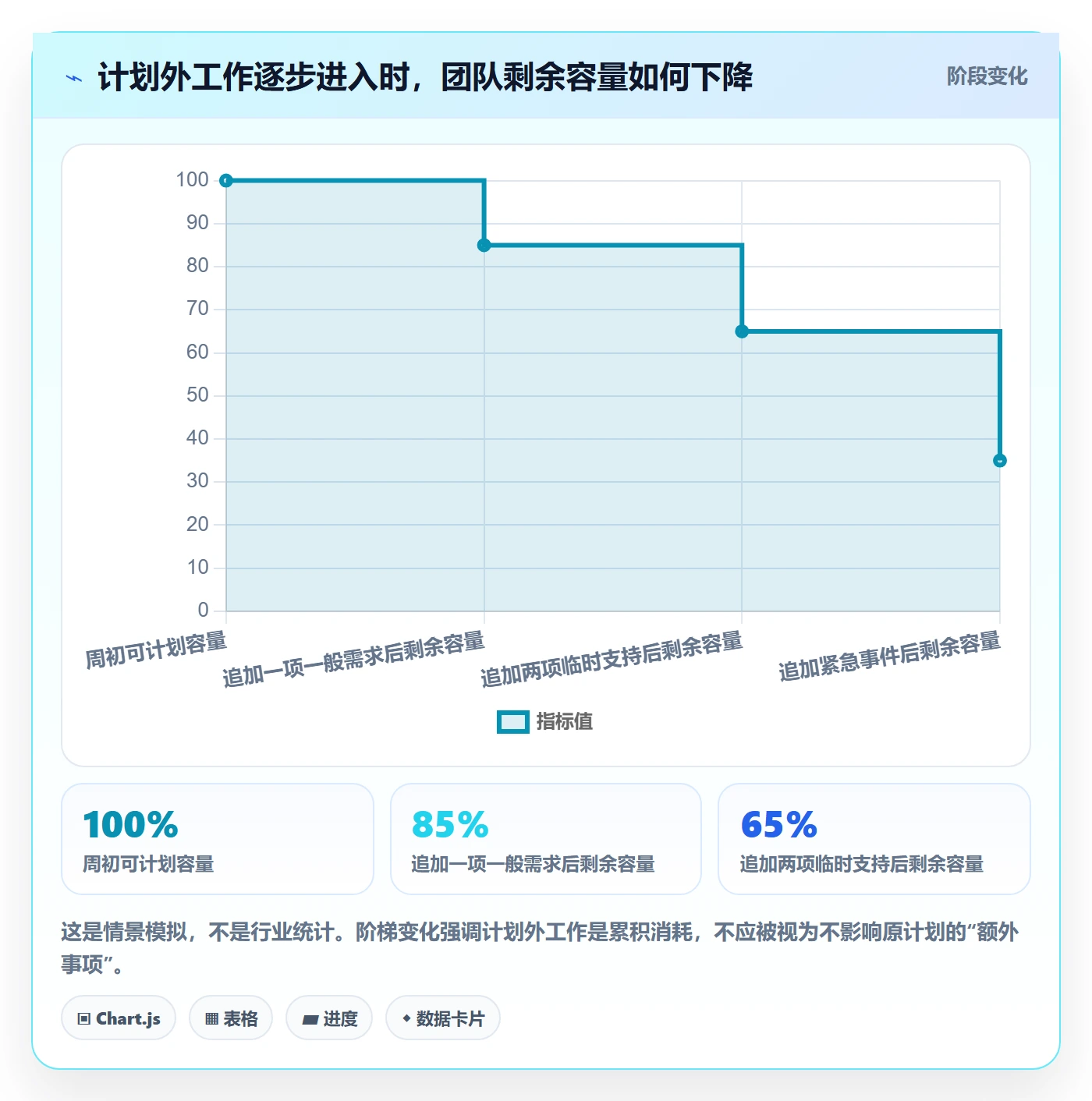 负荷管理方法大全：产品经理资源负载制度设计落地清单