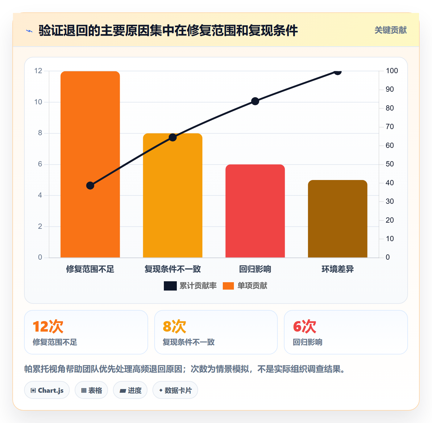 修复流程与规范:项目负责人Bug / 缺陷最佳实践关键指标