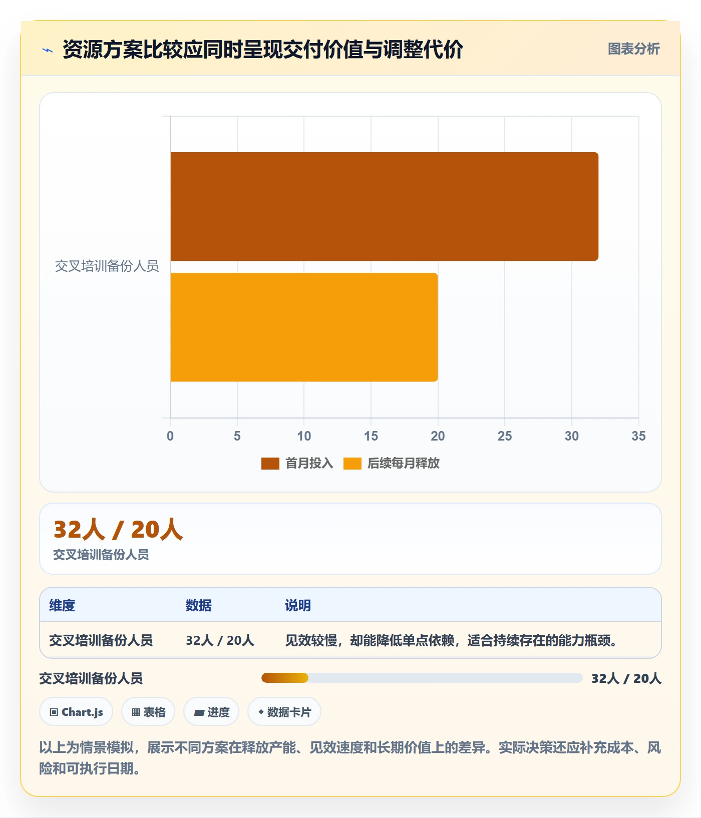 人力资源计划如何做好资源冲突？PMO最佳实践与操作步骤
