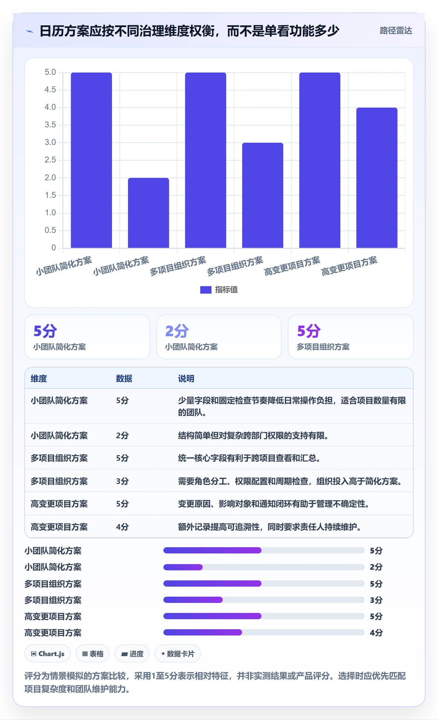 月视图流程与规范:项目成员日历视图落地方案关键指标