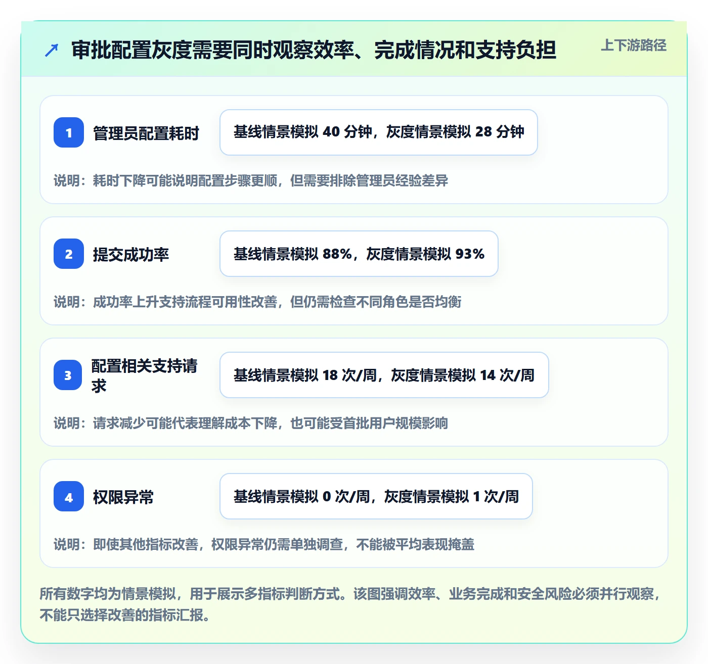 上线管理指南:产品经理如何做好发布管理,入门指南全流程