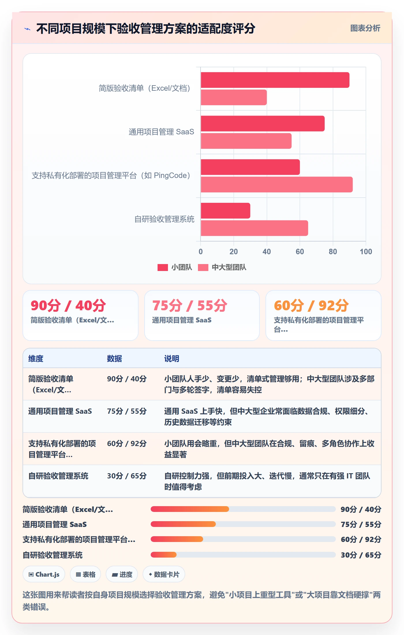 任务验收验收标准教程:项目成员风险控制,避坑指南