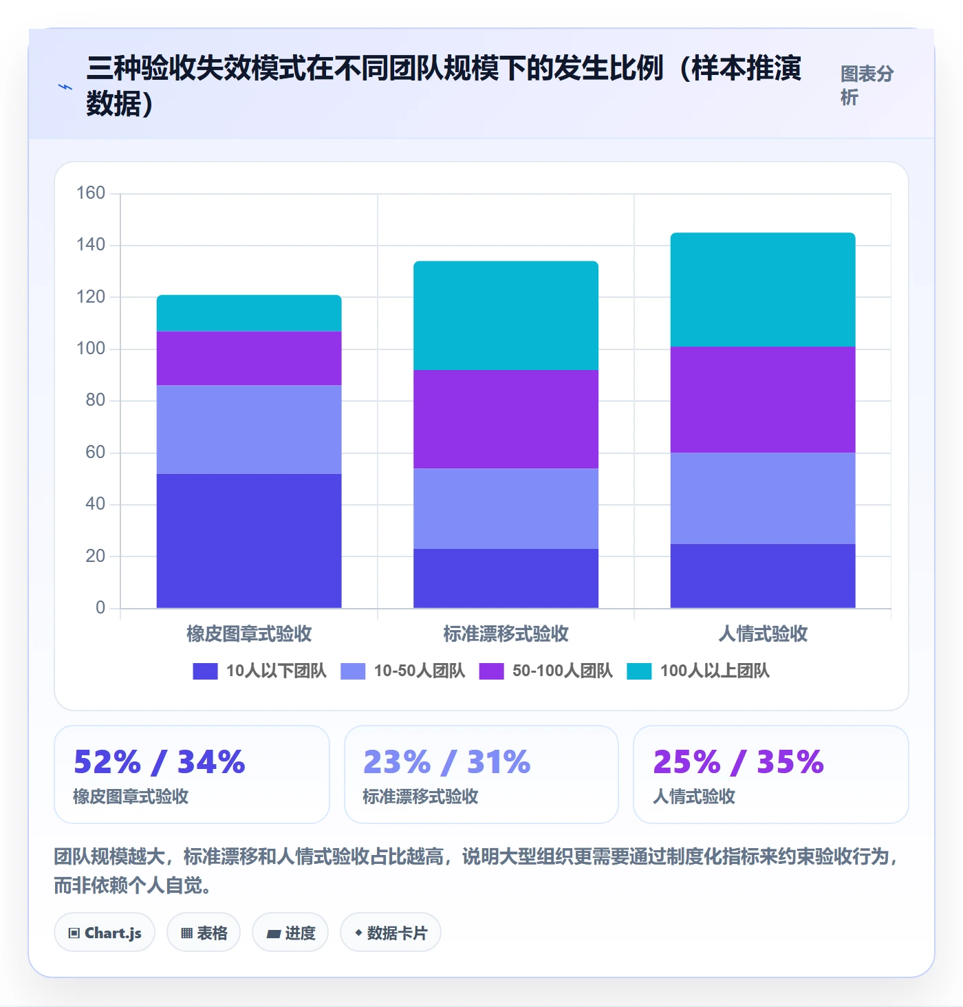 提交流程与规范:项目成员任务验收制度设计关键指标