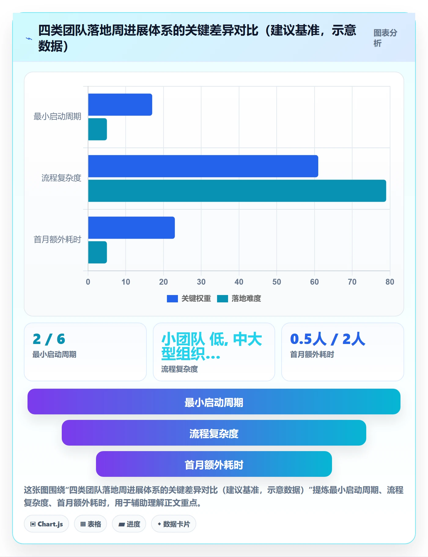 周进展管理方法大全:项目成员进度跟踪实操方法落地清单