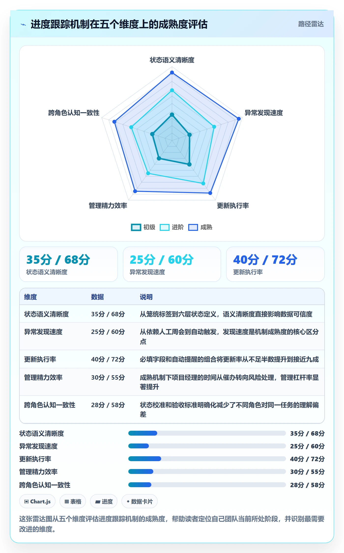 进度跟踪进展教程:实施团队实操方法,避坑指南