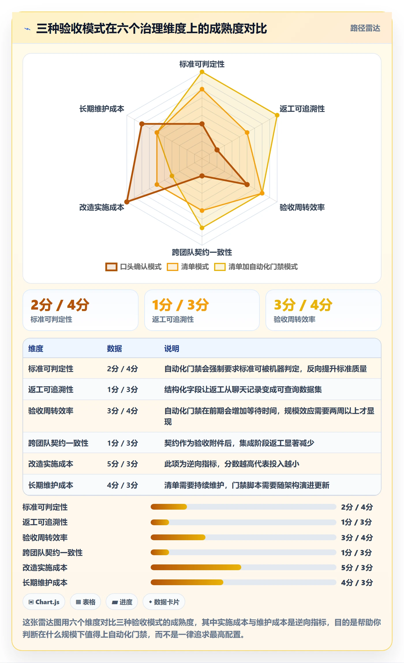 返工流程与规范:项目成员任务验收实操方法关键指标