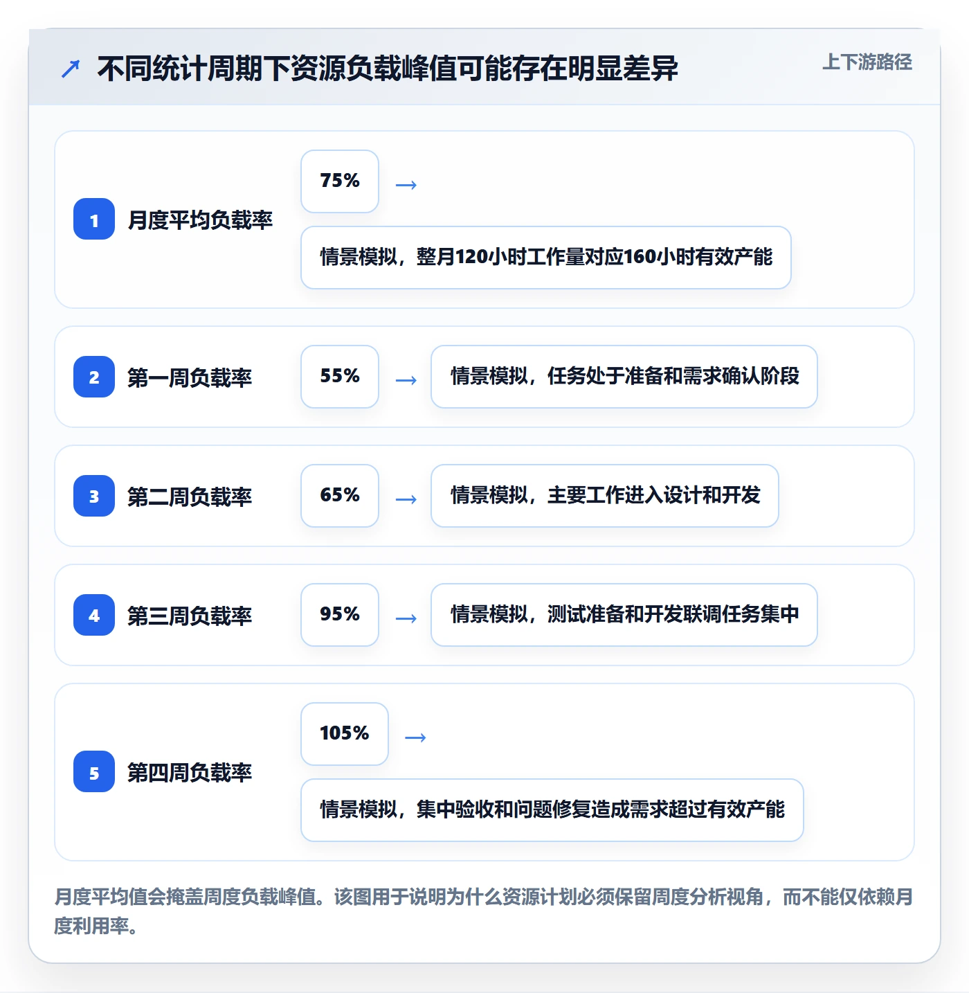 人力资源计划资源负载教程:项目成员数据分析,避坑指南