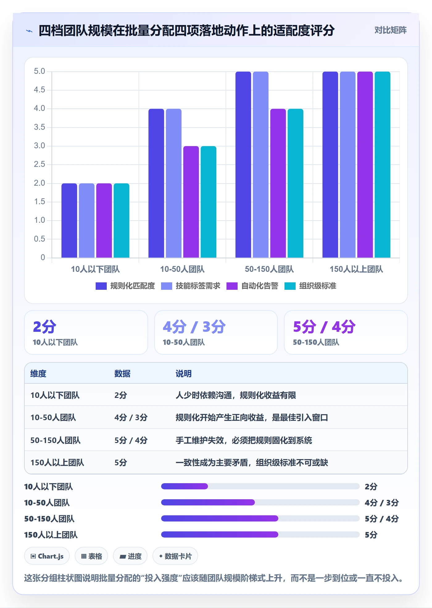 批量分配最佳实践:研发团队任务分派入门指南,常见问题