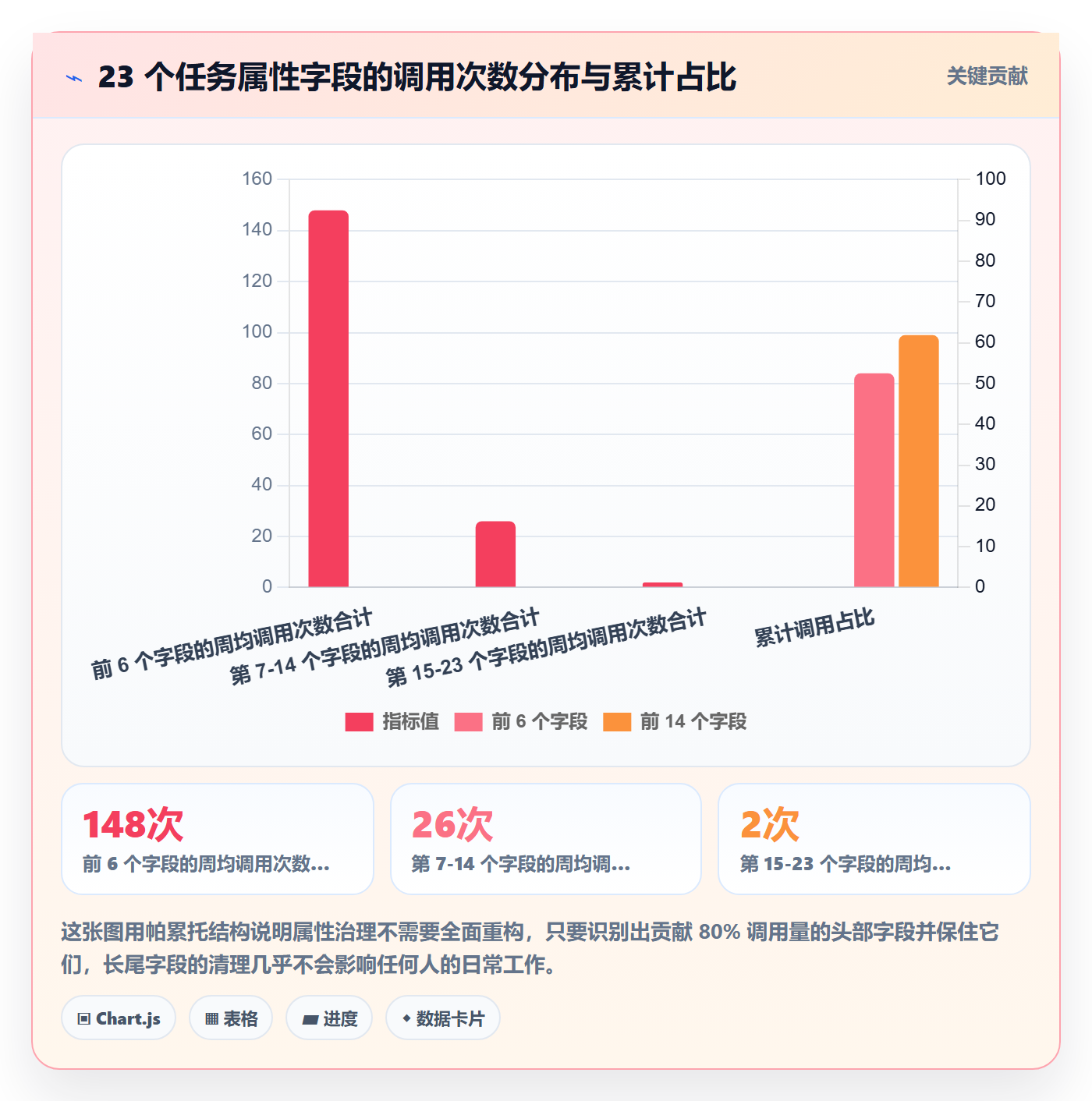 任务属性分类教程:项目经理实操方法,避坑指南