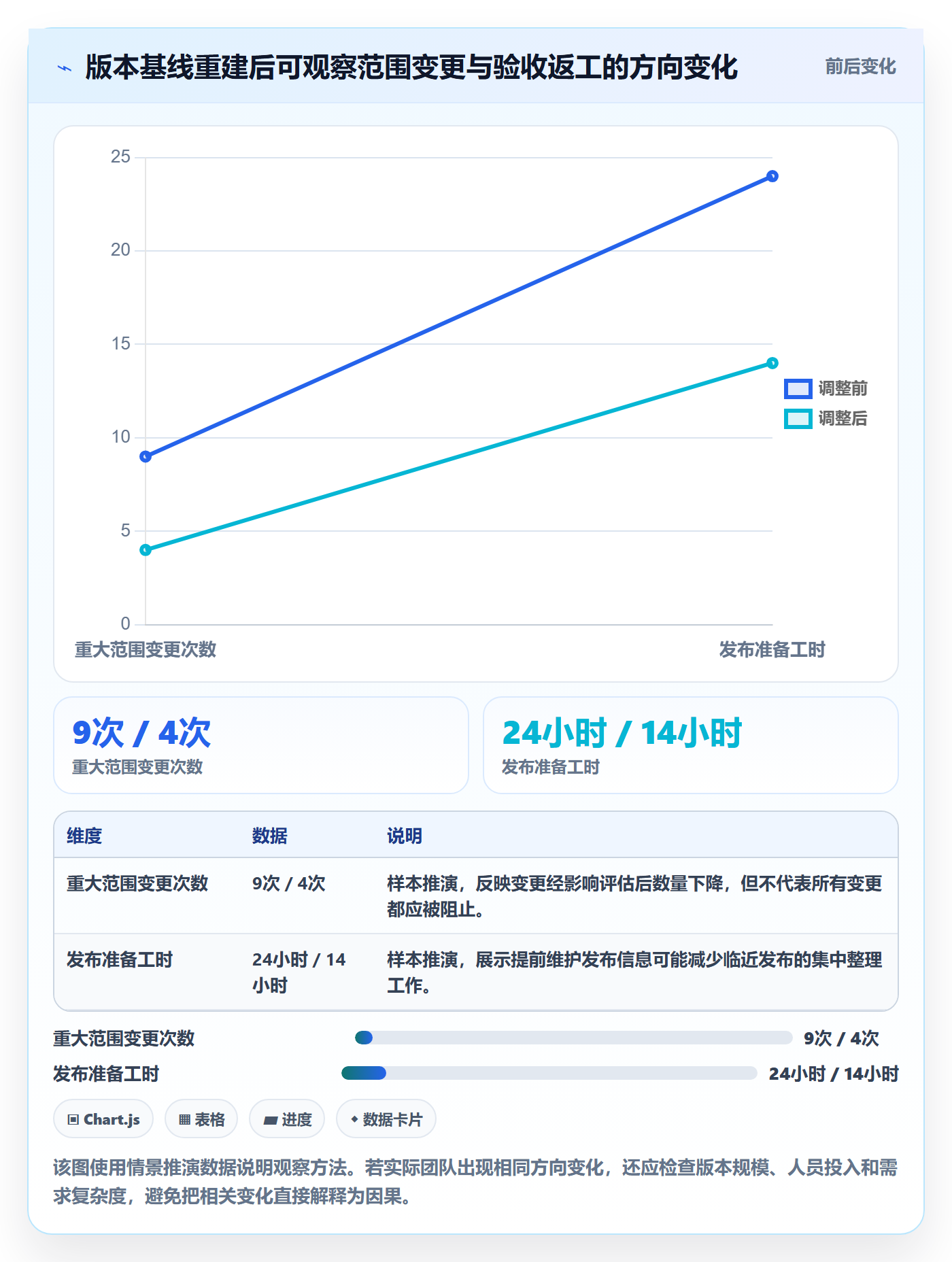 版本内容管理指南：产品经理如何做好版本管理，效率提升全流程
