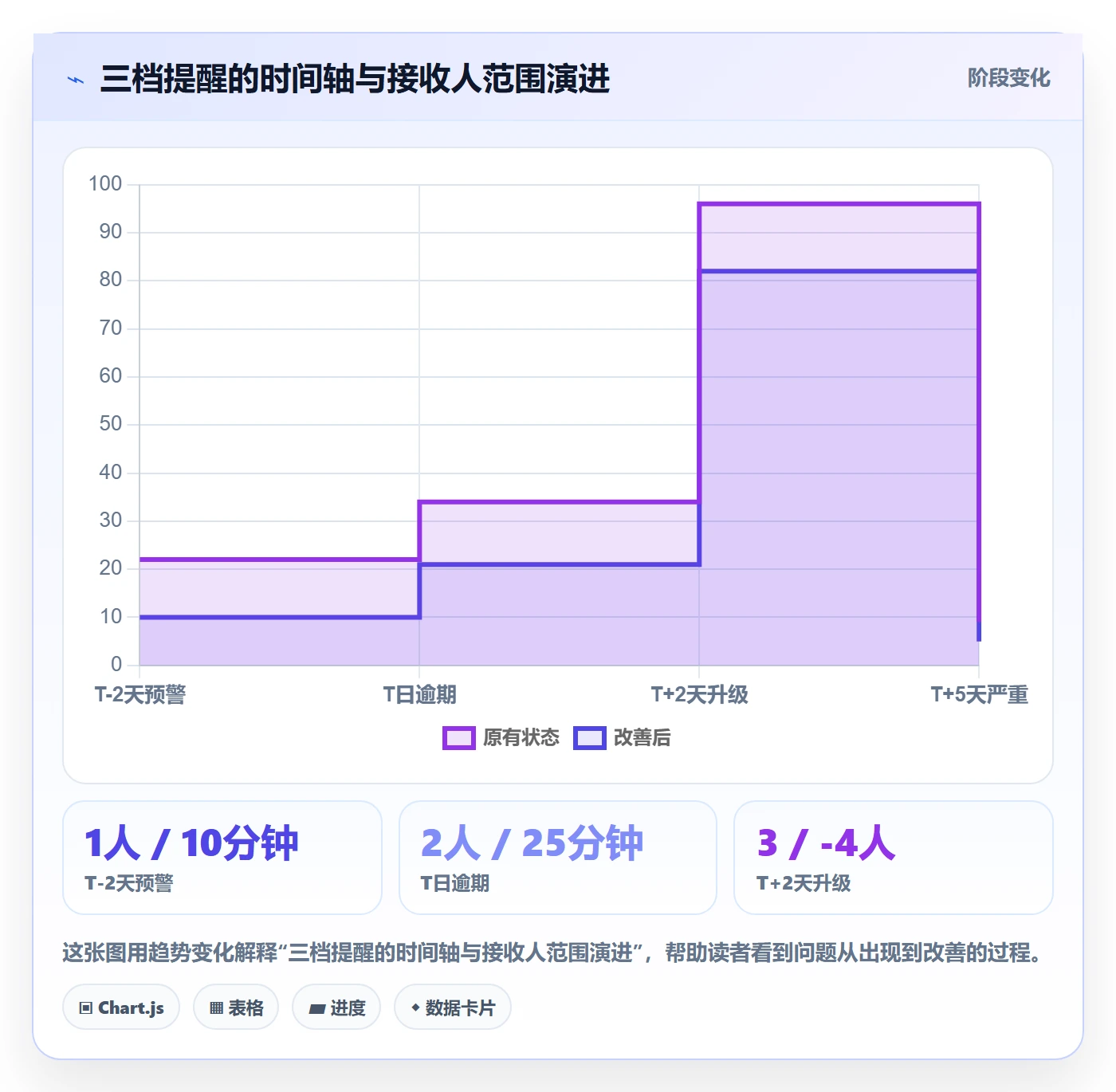 超期提醒管理指南：实施团队如何做好任务提醒，协同管理全流程