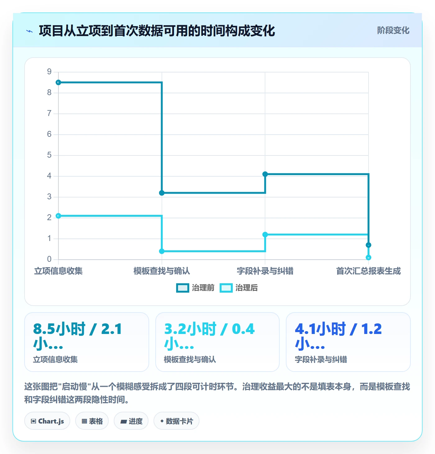 模板复用管理方法大全:管理层项目模板实操方法落地清单