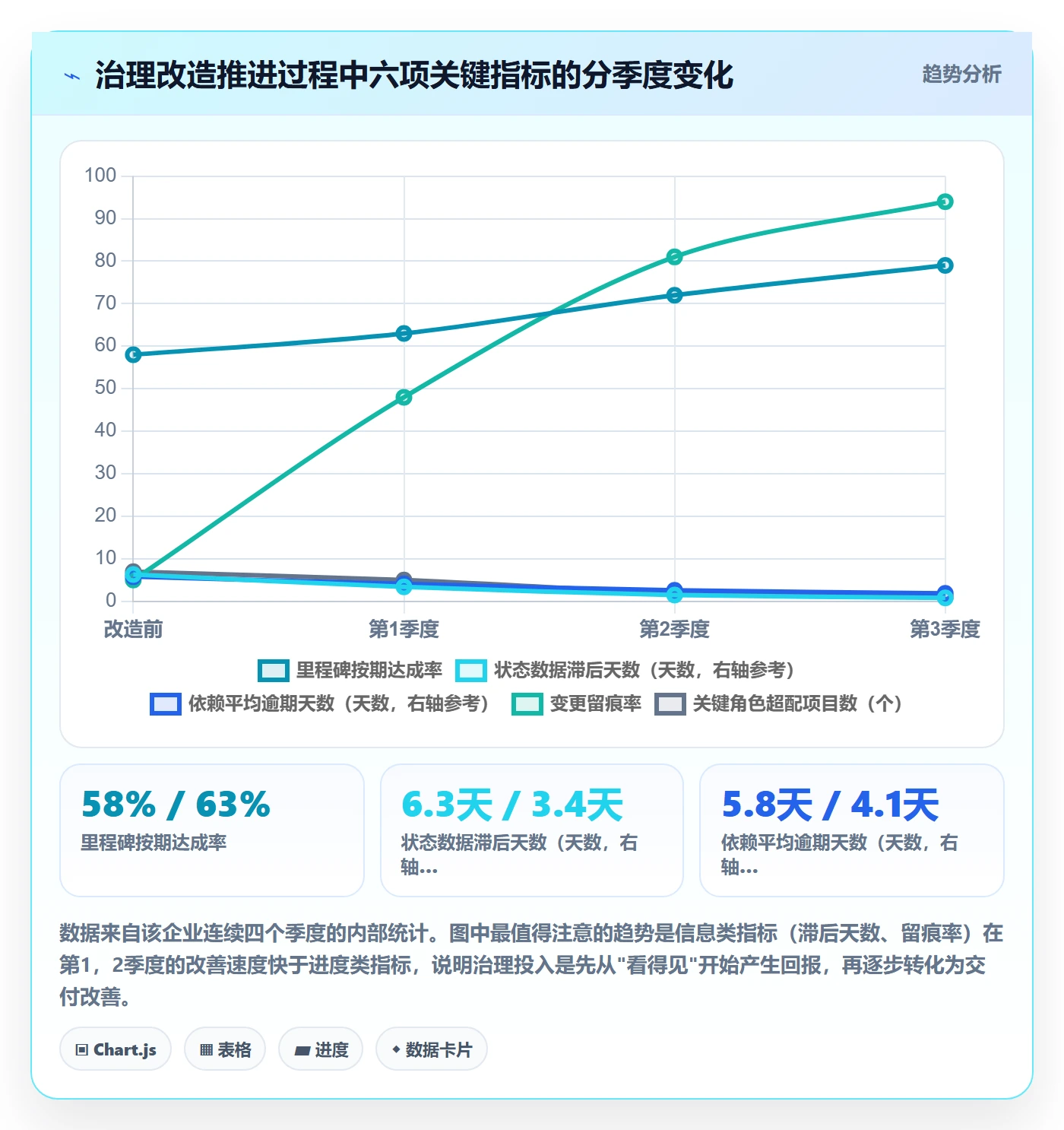 项目计划管理指南:PMO如何做好项目规划,协同管理全流程