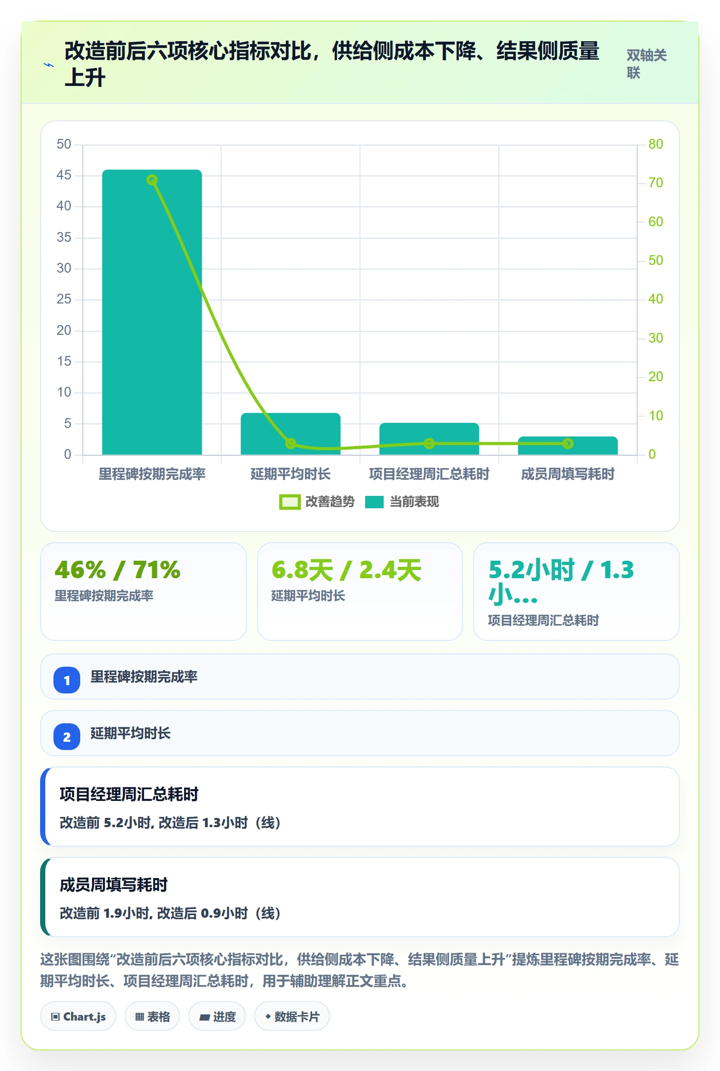 更新记录管理指南：研发团队如何做好进度跟踪，落地方案全流程