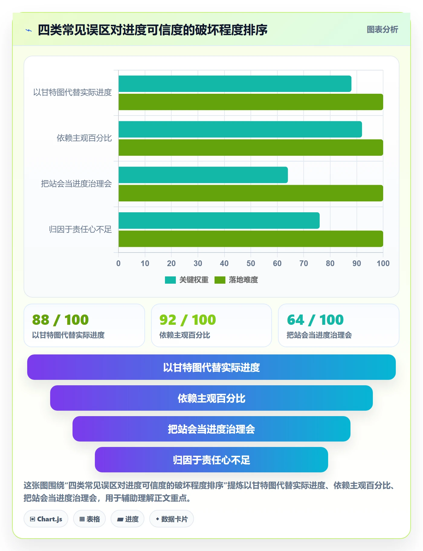 实际进度管理指南:项目成员如何做好进度管理,制度设计全流程