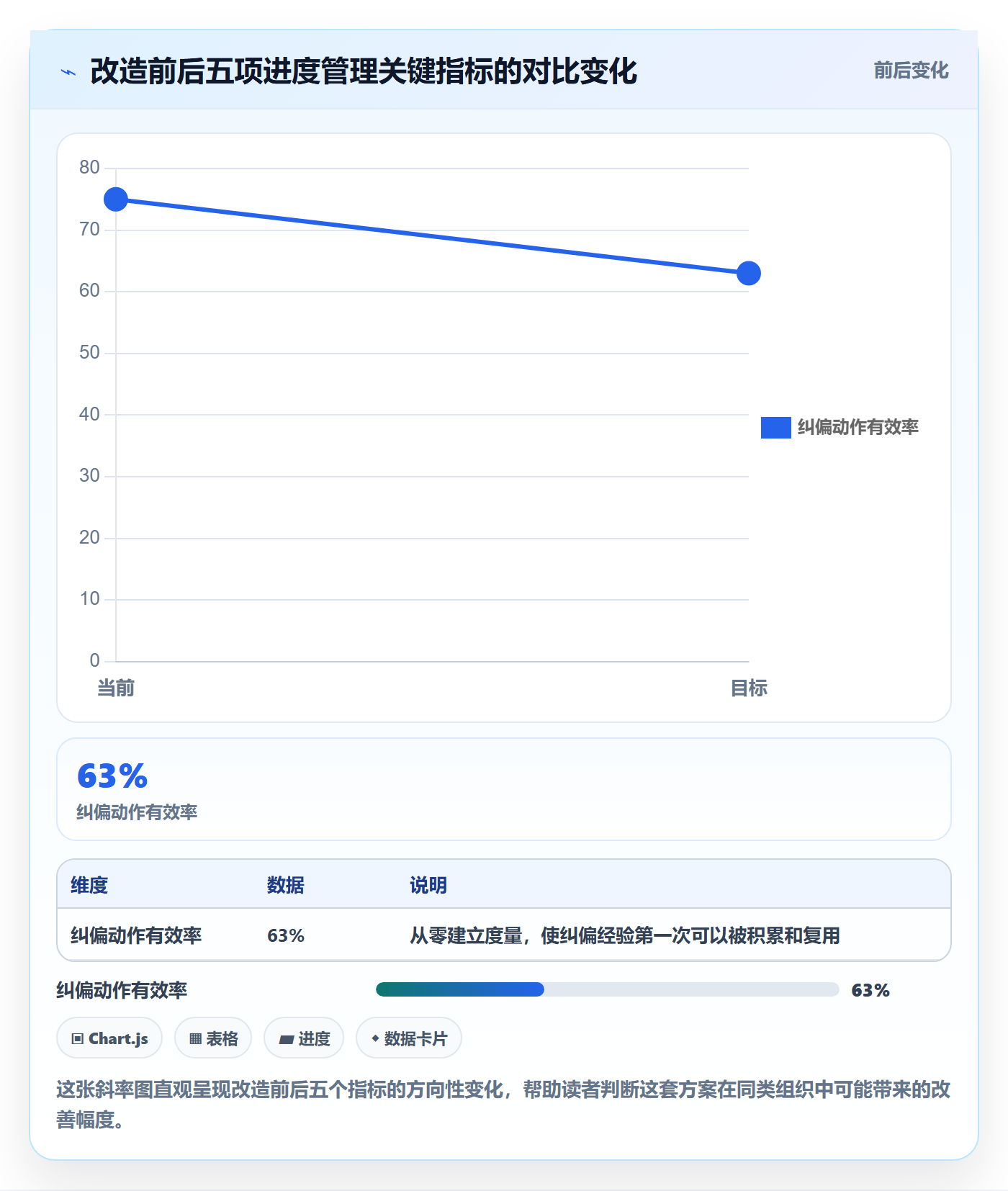 进度偏差落地方案:企业管理者开展进度管理的落地方案案例解析