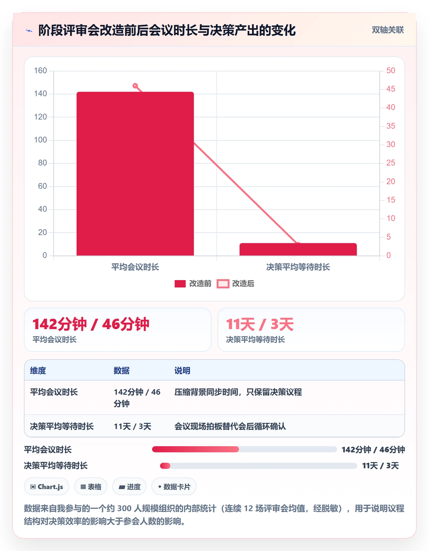 阶段目标实操方法:PMO提升项目目标效率的最佳实践方法与模板