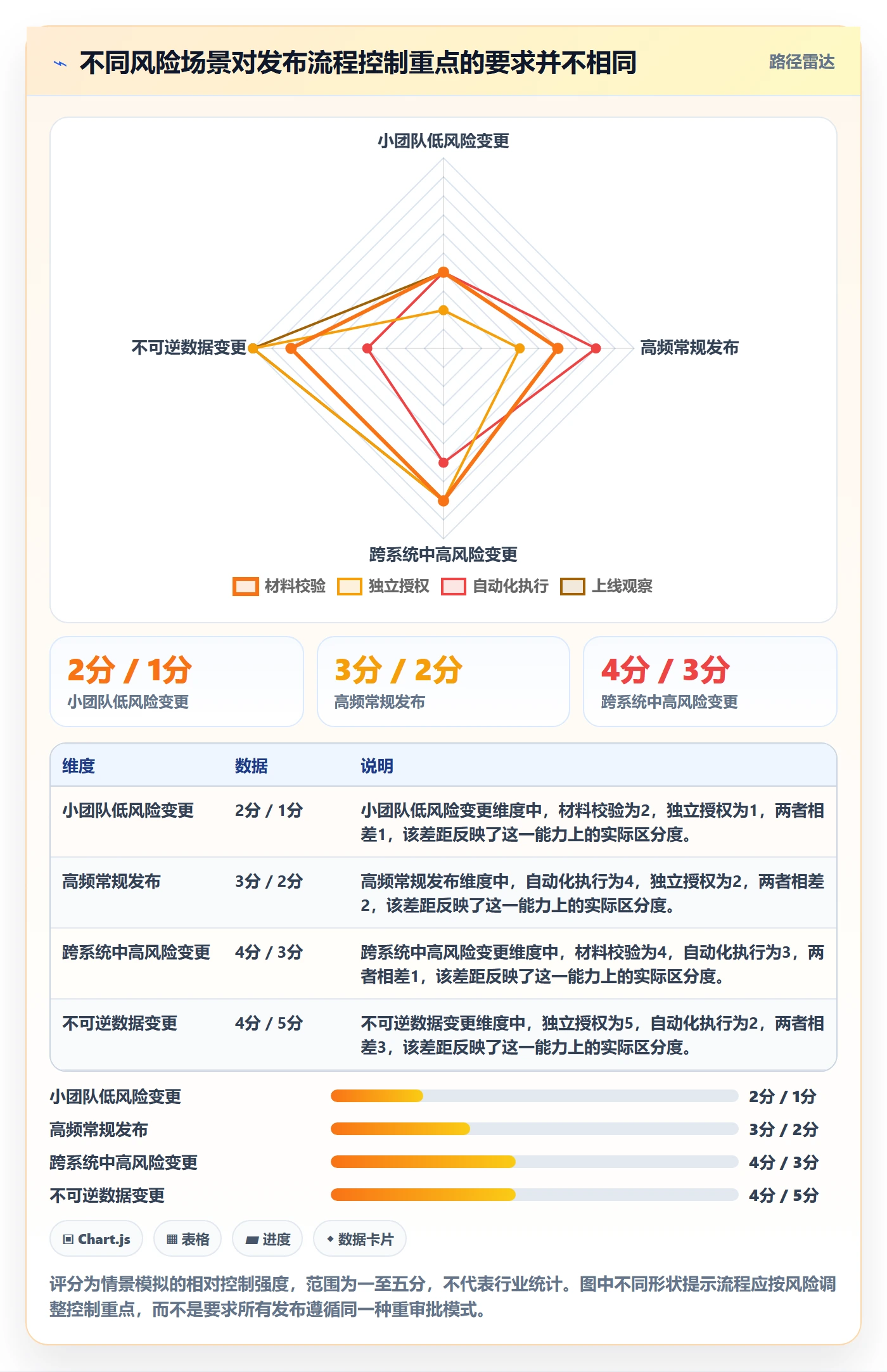 发布审批怎么做?产品经理流程优化:发布管理从0到1