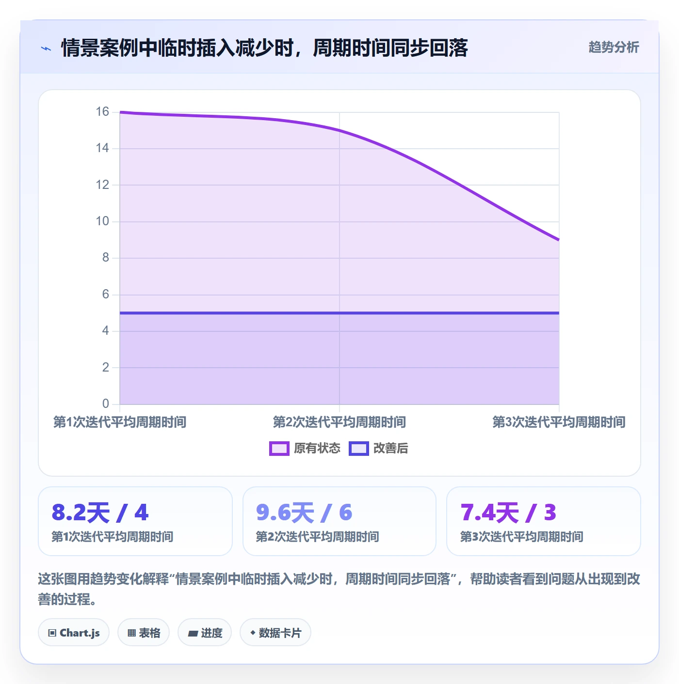 Agile怎么做?项目成员数据分析:敏捷项目从0到1