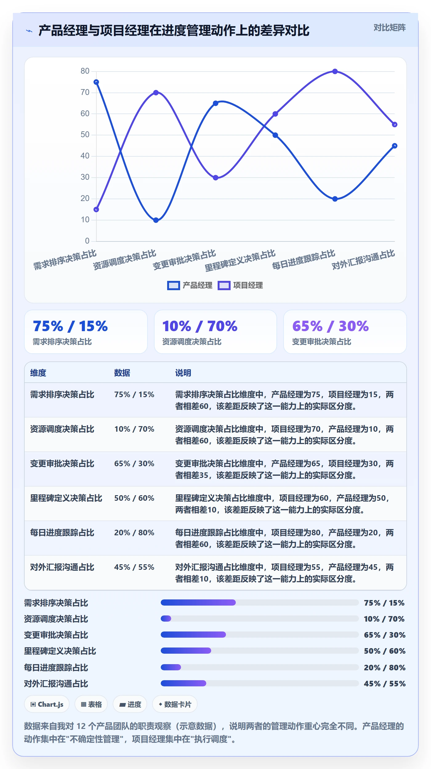 项目进度流程与规范:产品经理进度管理最佳实践关键指标