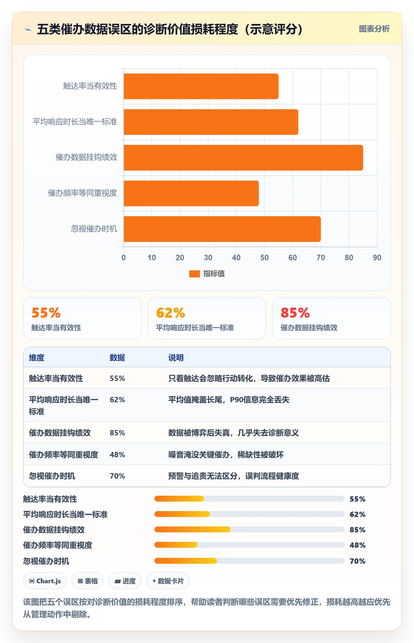 催办流程与规范:项目经理任务提醒数据分析关键指标