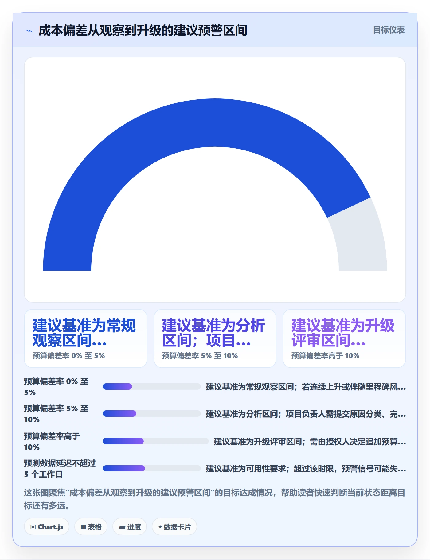 成本管理如何做好项目成本?研发团队数据分析与操作步骤