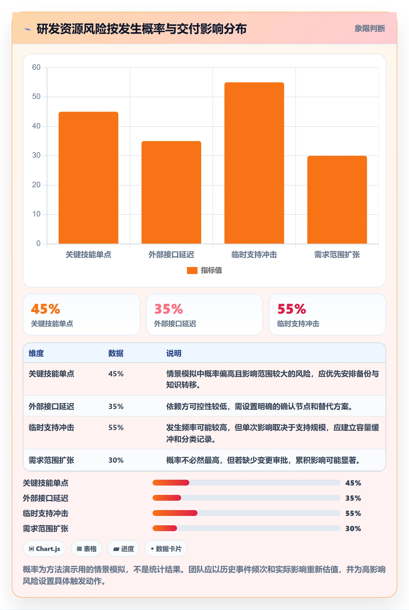 资源管理指南：研发团队如何做好资源管理，风险控制全流程