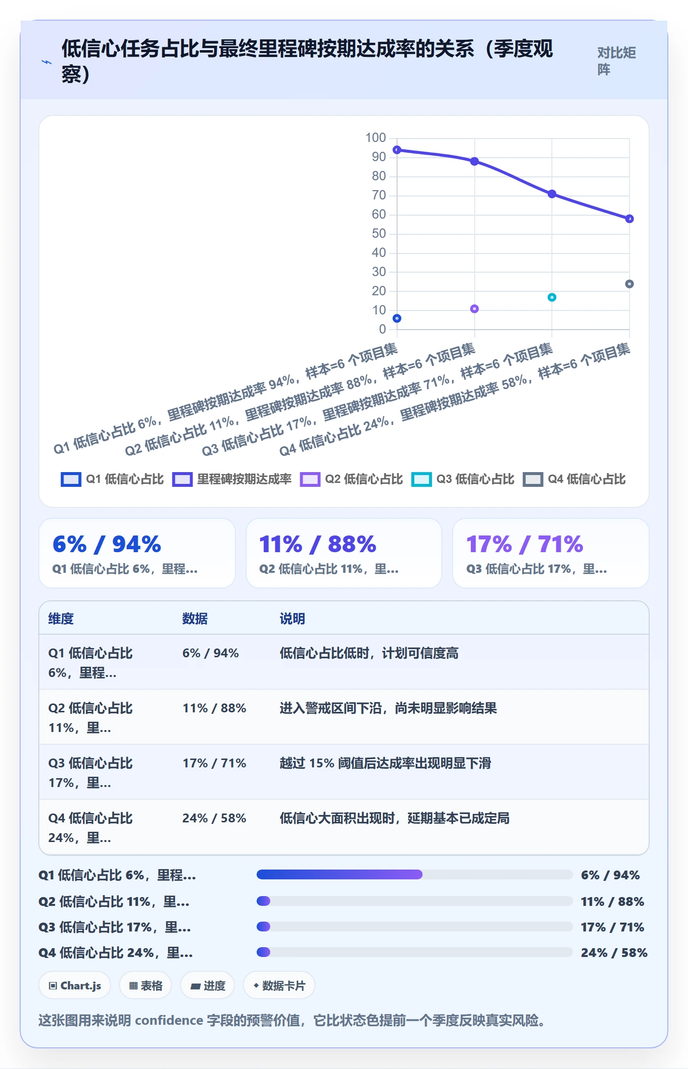 进度更新流程与规范：项目经理进度管理落地方案关键指标
