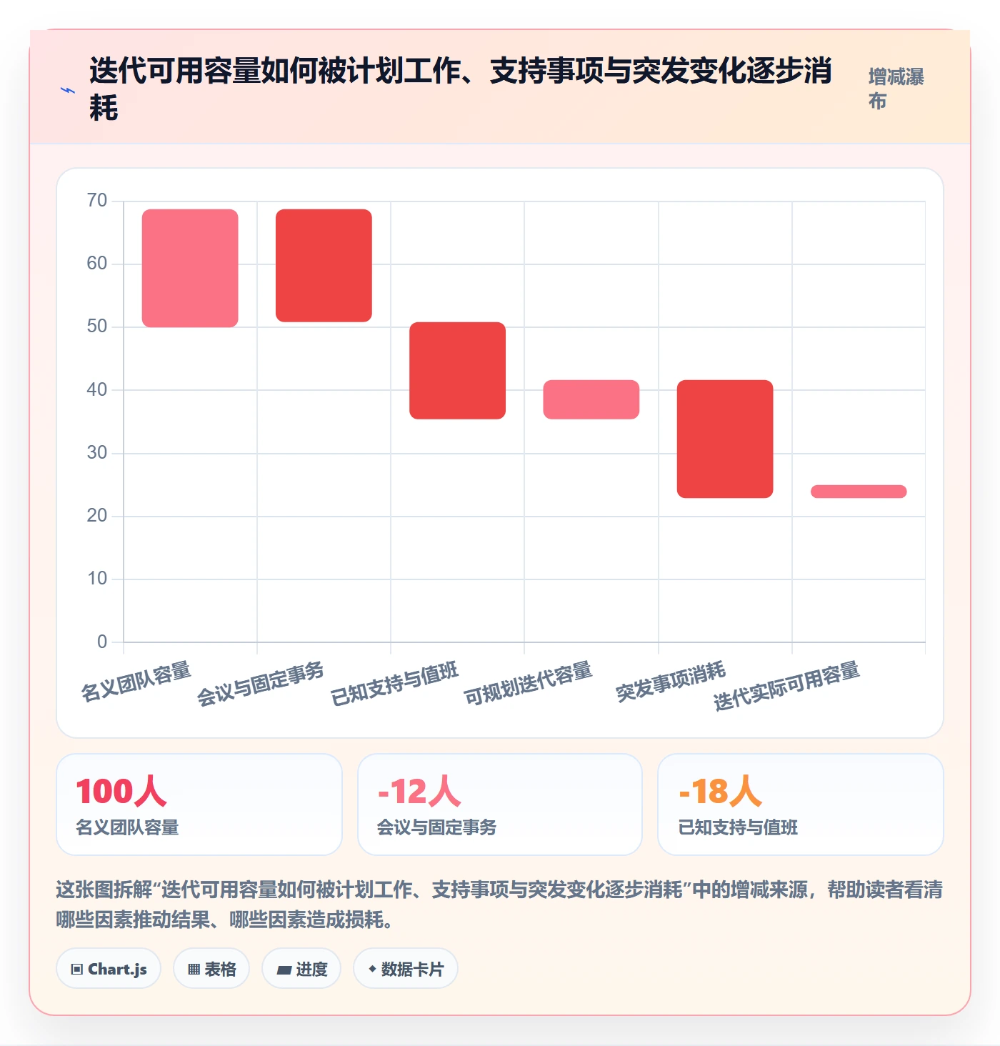 迭代任务流程与规范:PMO迭代管理最佳实践关键指标