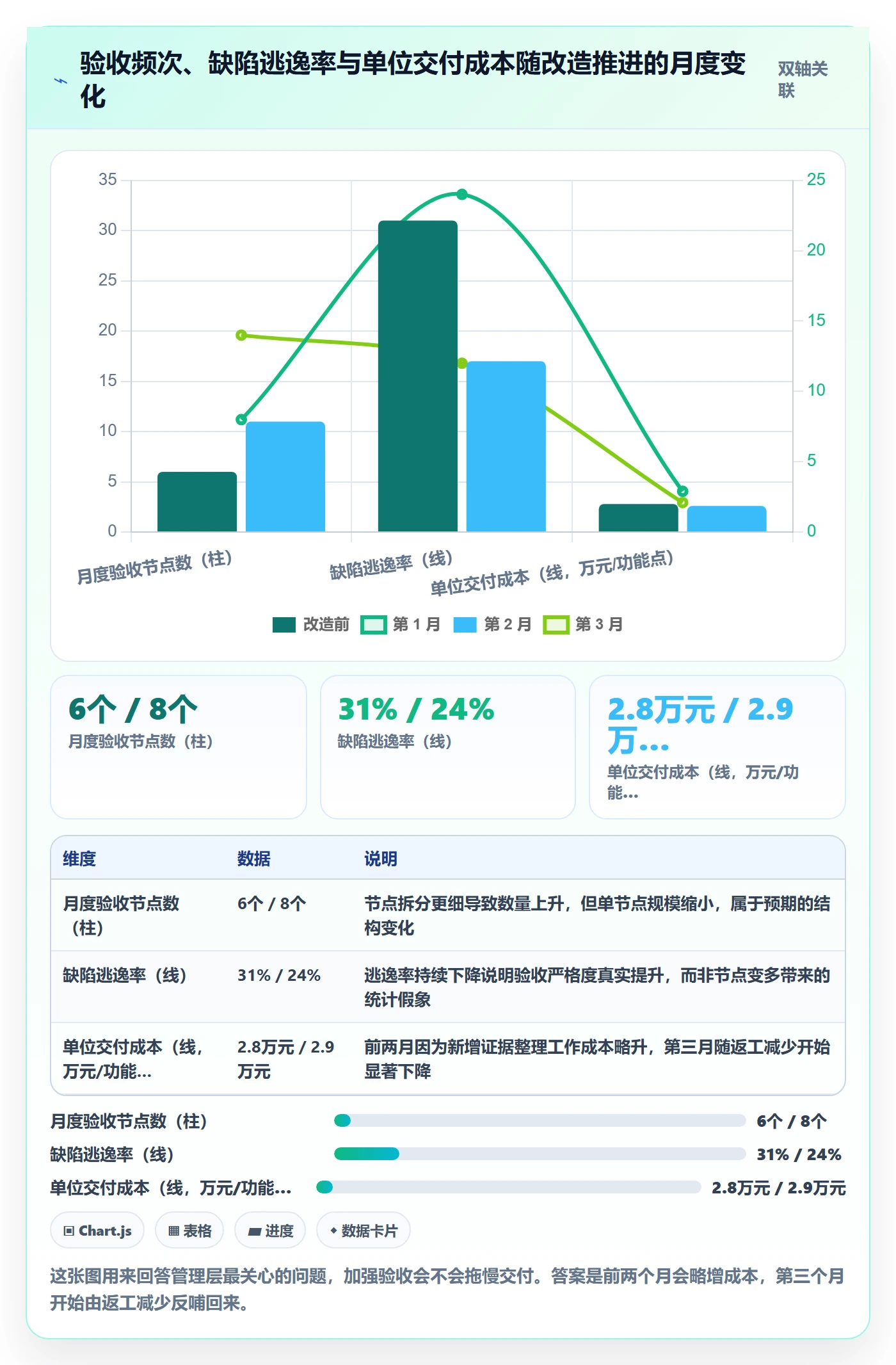 节点验收实操方法:管理层提升里程碑效率的入门指南方法与模板