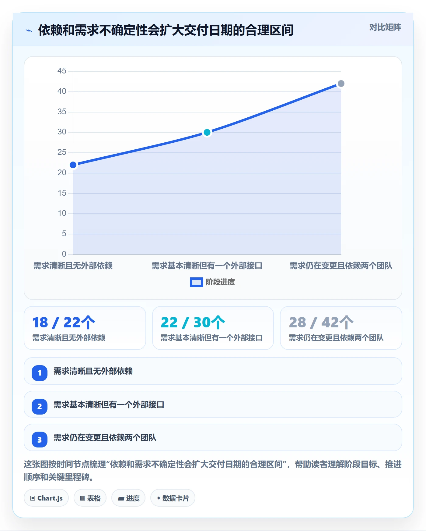 开发周期落地方案：研发团队开展需求排期的实操方法案例解析
