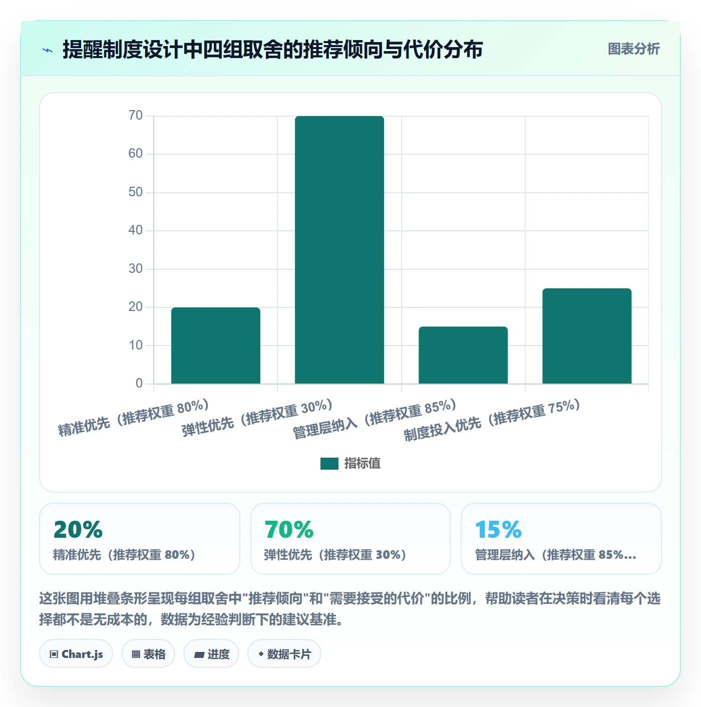 自动提醒怎么做？管理层制度设计：任务提醒从0到1