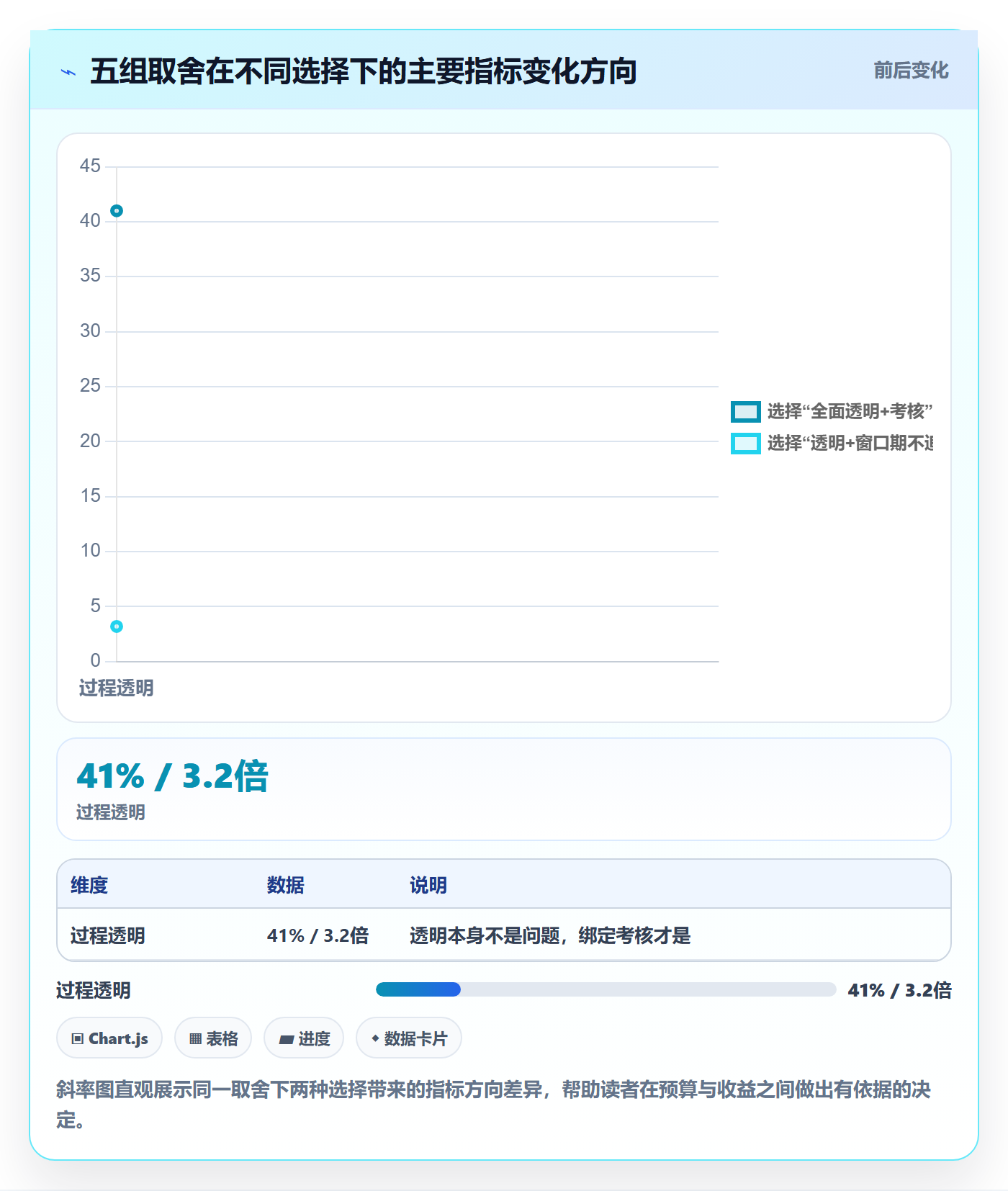 节点延期管理指南:研发团队如何做好里程碑,效率提升全流程