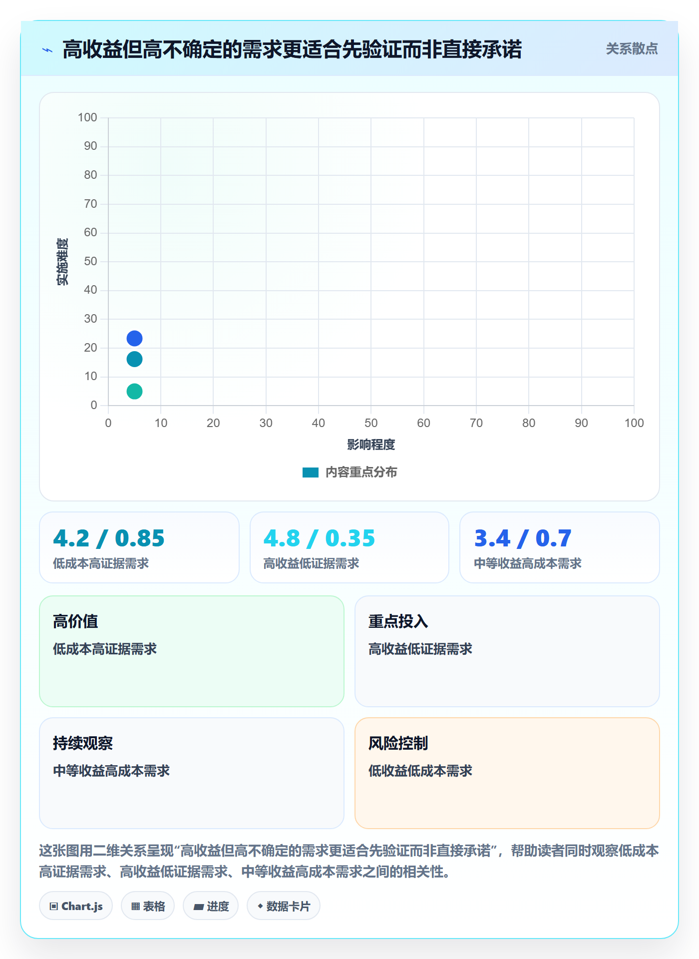 需求优先级管理指南:跨部门团队如何做好需求排期,制度设计全流程